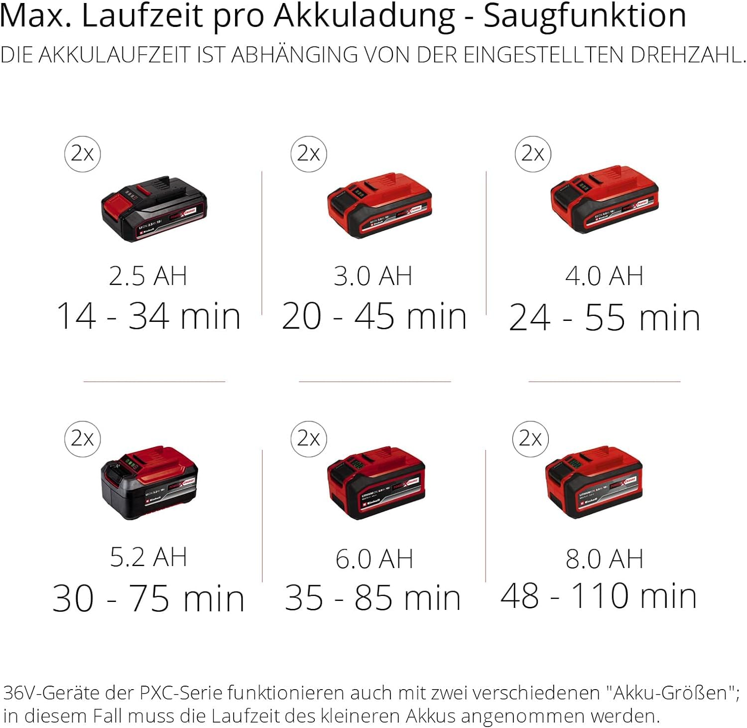 Einhell Akku-Laubsauger GE-CL 36/230 Li E-Solo Power X-Change (Lithium-Ionen, 18 Volt, Saug-/Blasfunktion, Turboschalter, inkl. Saugrohr + Blasrohr, ohne Akku und Ladegerät)