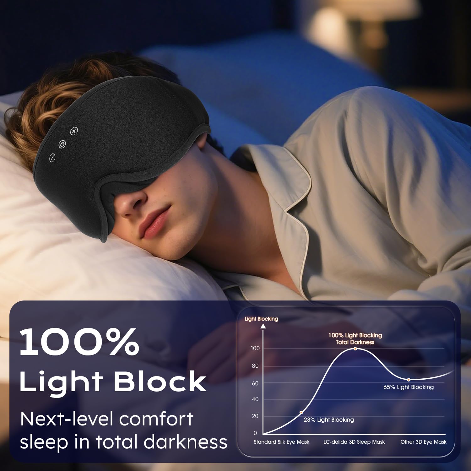 LC-dolida Mascherina per dormire Bluetooth 3D con cuffie, completamente opaca e morbida