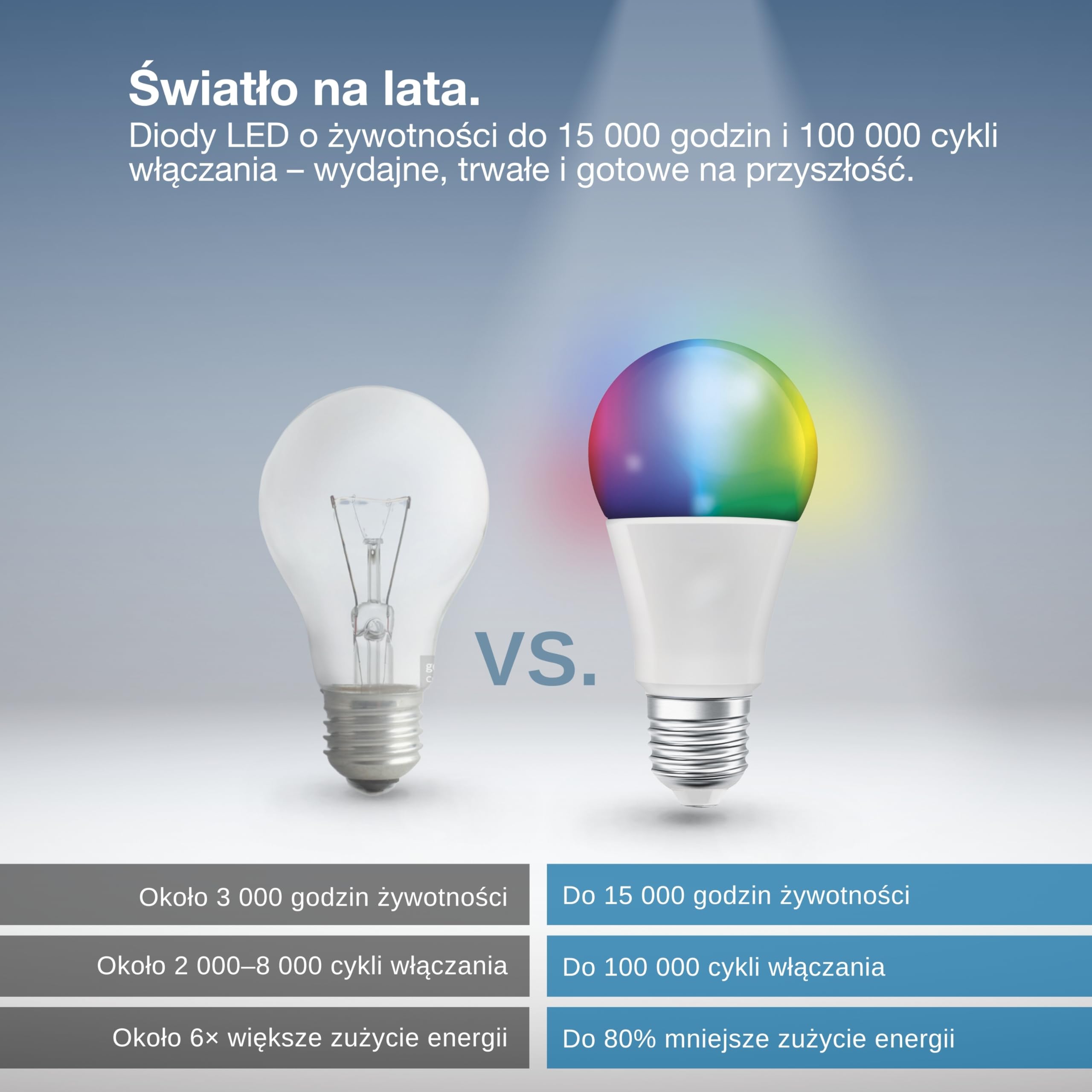 OSRAM SMART LED żarówka A60 kształt żarówki E27, 9W ZigBee 3.0, RGBW 16 milionów kolorów, ściemnialna, sterowanie aplikacją, Alexa,4-Pack