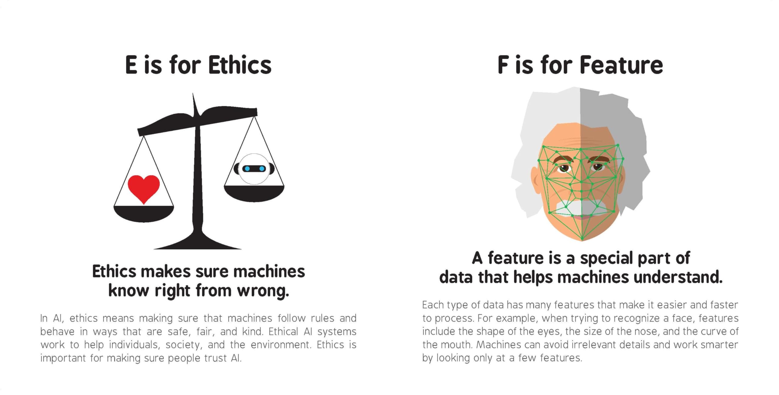 ABCs of Artificial Intelligence