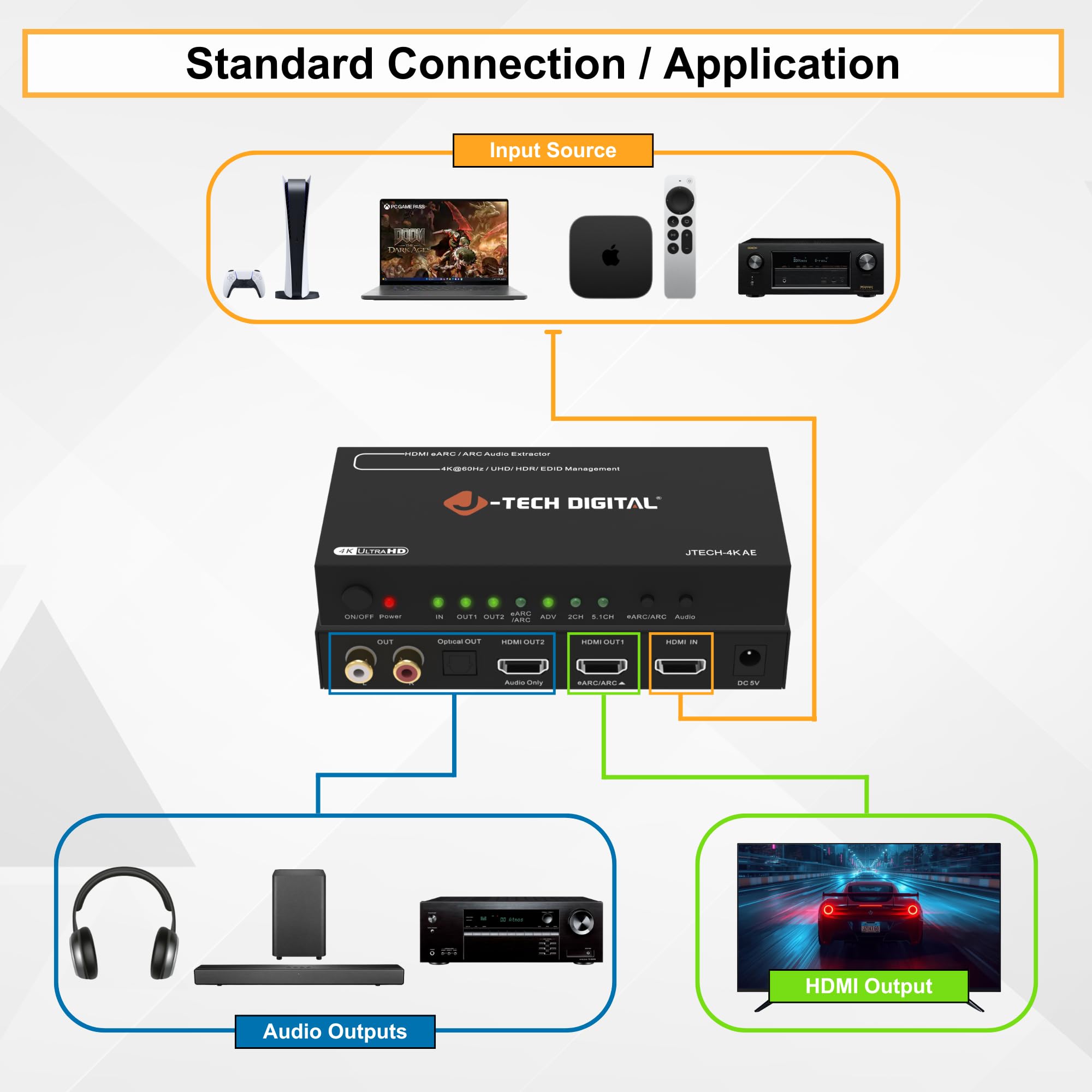 J-Tech Digital Estrattore audio 4K HDMI eARC/ARC, 4K 60Hz HDMI a ottico + RCA L/R, convertitore audio DAC da digitale ad analogico per console di gioco Blu-Ray laptop HDTV [JTECH-4KAE]