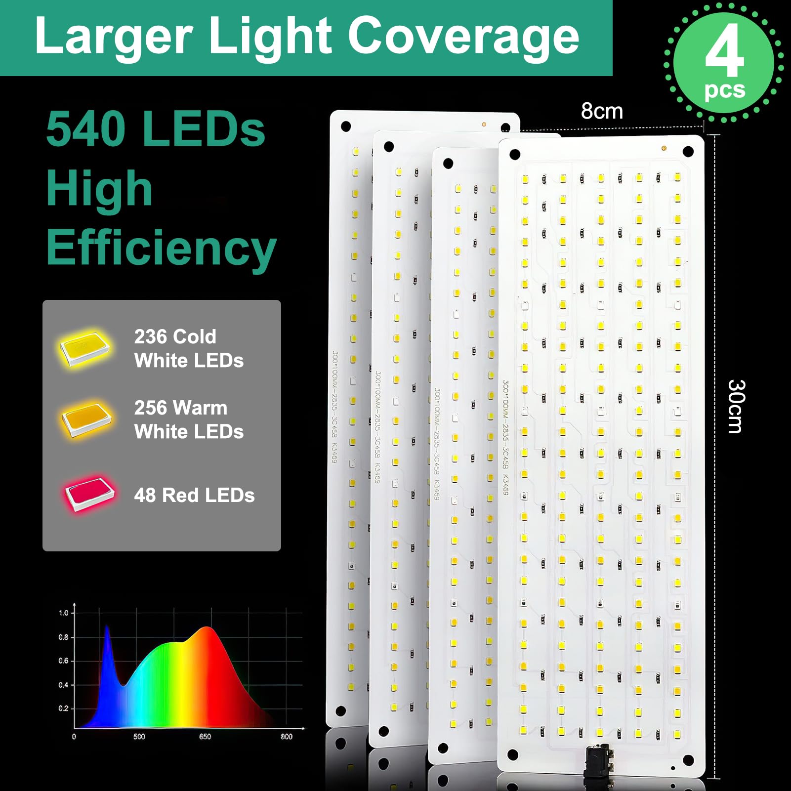 4 piezas Lámpara de Planta, 540 LEDs Luz de Crecimiento de Espectro Completo