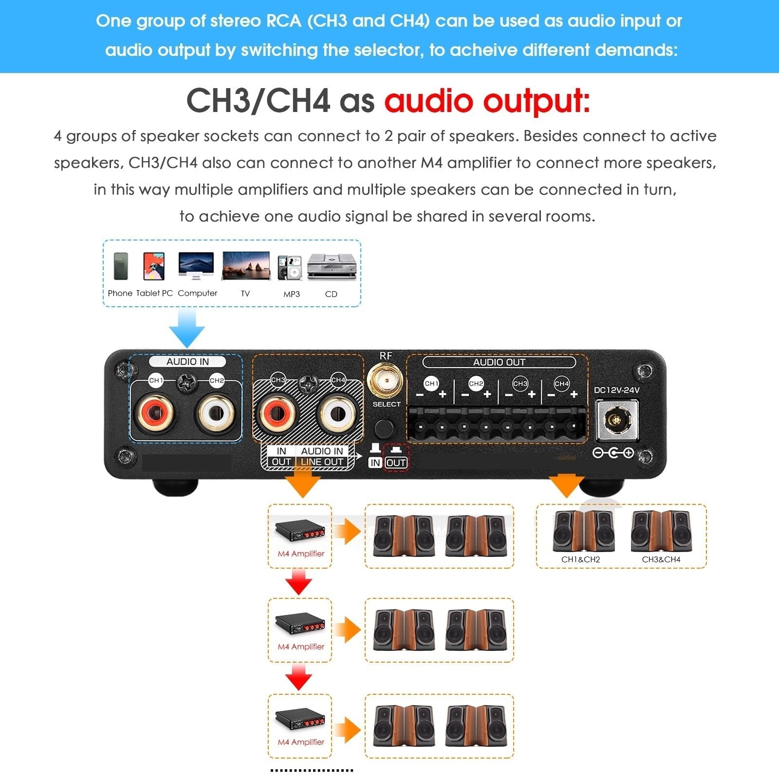 Amplificatore di potenza digitale HiFi Stereo Bluetooth 5.0 Lettore musicale USB 2/4 canali Home 50W*4 Per l'home cinema