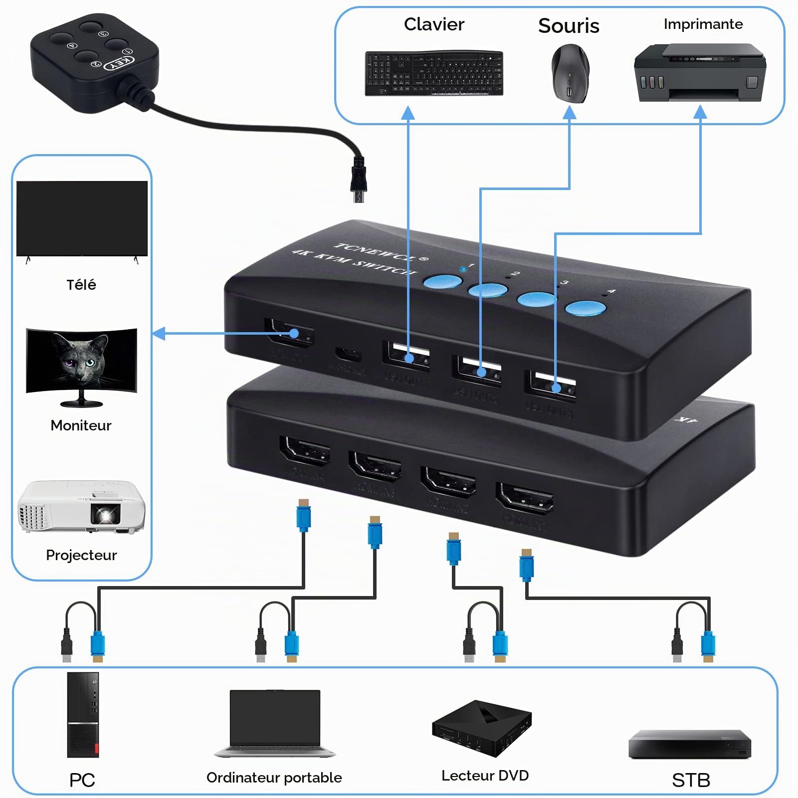 TCNEWCL 4K Commutateur KVM Switch 4 Port, Switch KVM HDMI USB pour brancher max 4 PC sur 1 Écran et 3 Périphériques USB, avec Contrôleur de bureau et 4 Câbles KVM 2-en-1