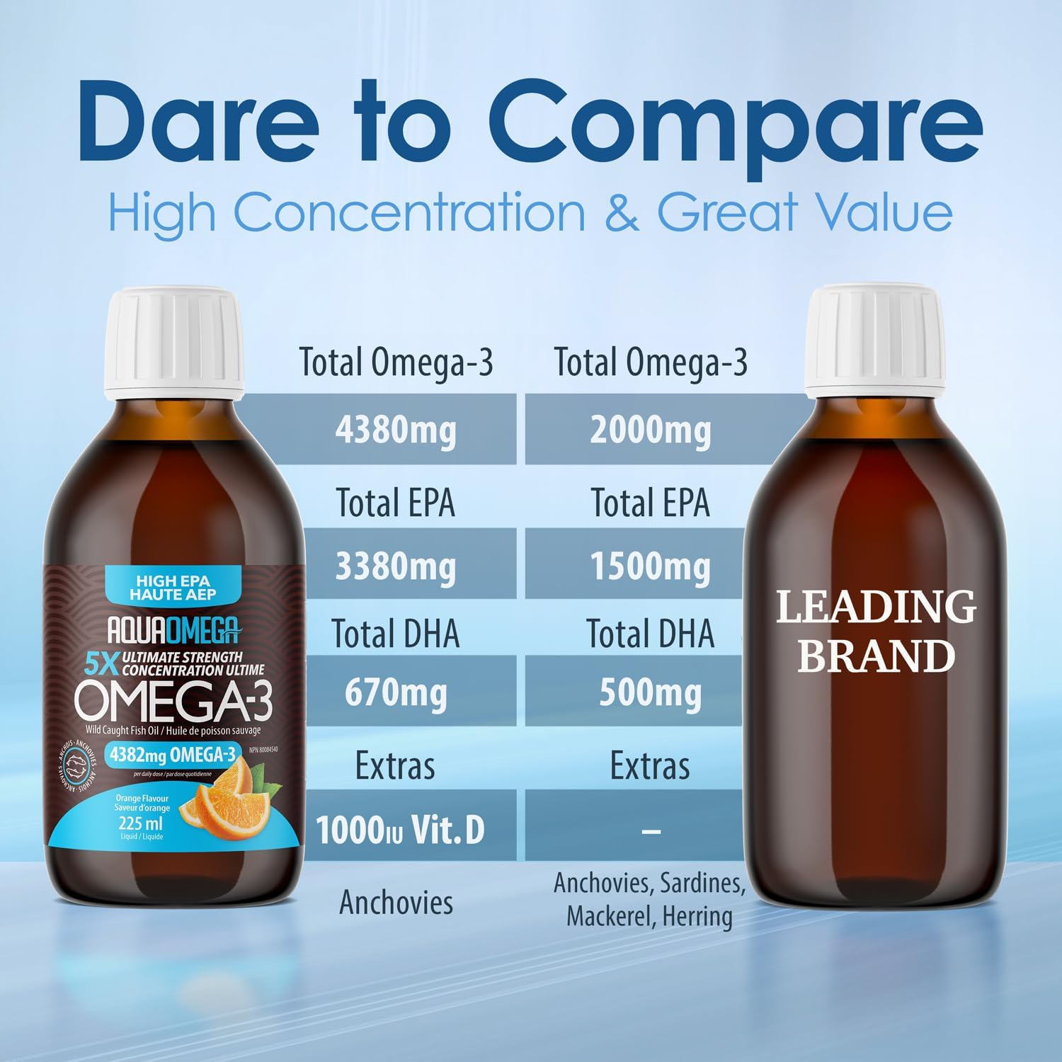 5X Ultimate Strength Liquid Fish Oil Supplements, Wild Caught Omega 3 Fish Oil Liquid, High EPA & DHA Omega3 Fatty Acids, Omega 3 Supplement with Vitamin D, 7.60floz, Orange Flavor — Amazon image 3