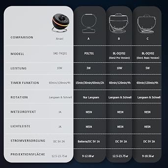 Starry Sky Projector Star Projector Planetarium with 13 Disc [Energy Class A]