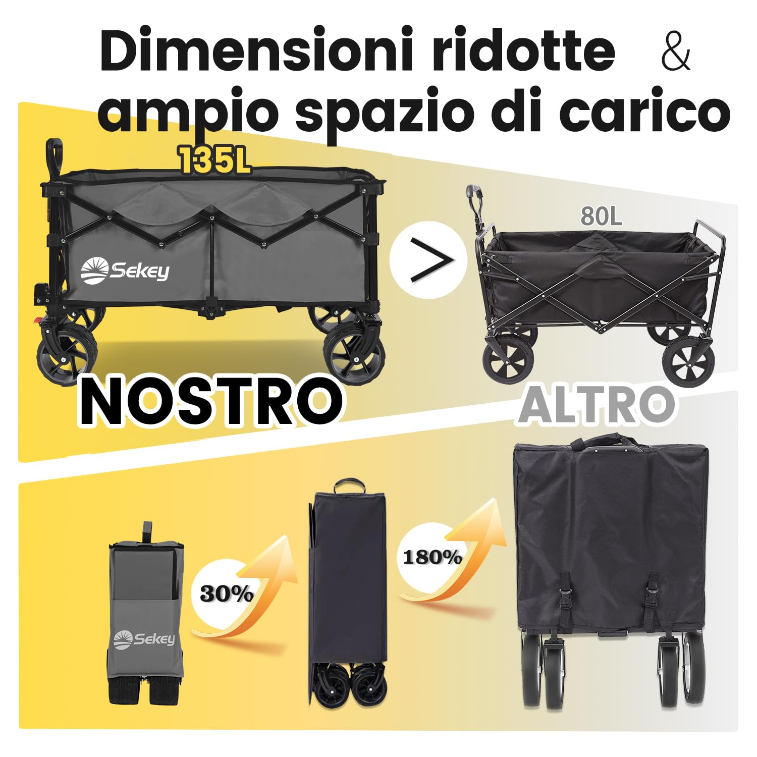 Sekey Carrello XXL pieghevole con freni, 150 l, 150 kg, pneumatici larghi per tutti i terreni, brevettato, pieghevole in 4 direzioni, non richiede montaggio, XXL 4020, grigio