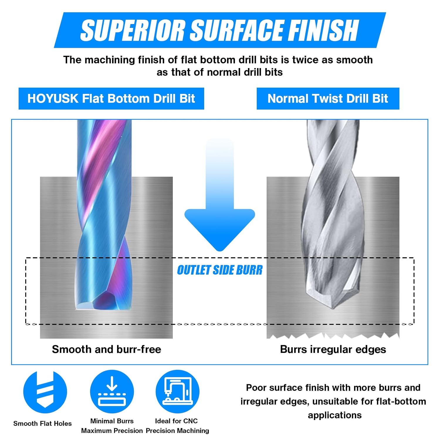 3/8" Solid Carbide Drill Bits, 1Pcs Carbide Drill Bit Set with Blue Nano Coating, Metal Drill Bit Set for Hardened Steel Cast Iron Alloy Copper, High Precision CNC Drilling Tool Preferred Choice
