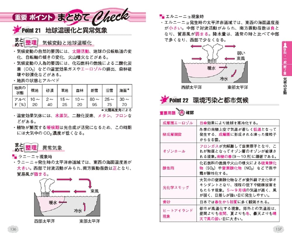 気象予報士試験 問題と解答・解説 6試験分 (ユーキャン U-CAN) U-can 気象予報士試験 問題と解答・解説 6冊セット - メルカリ