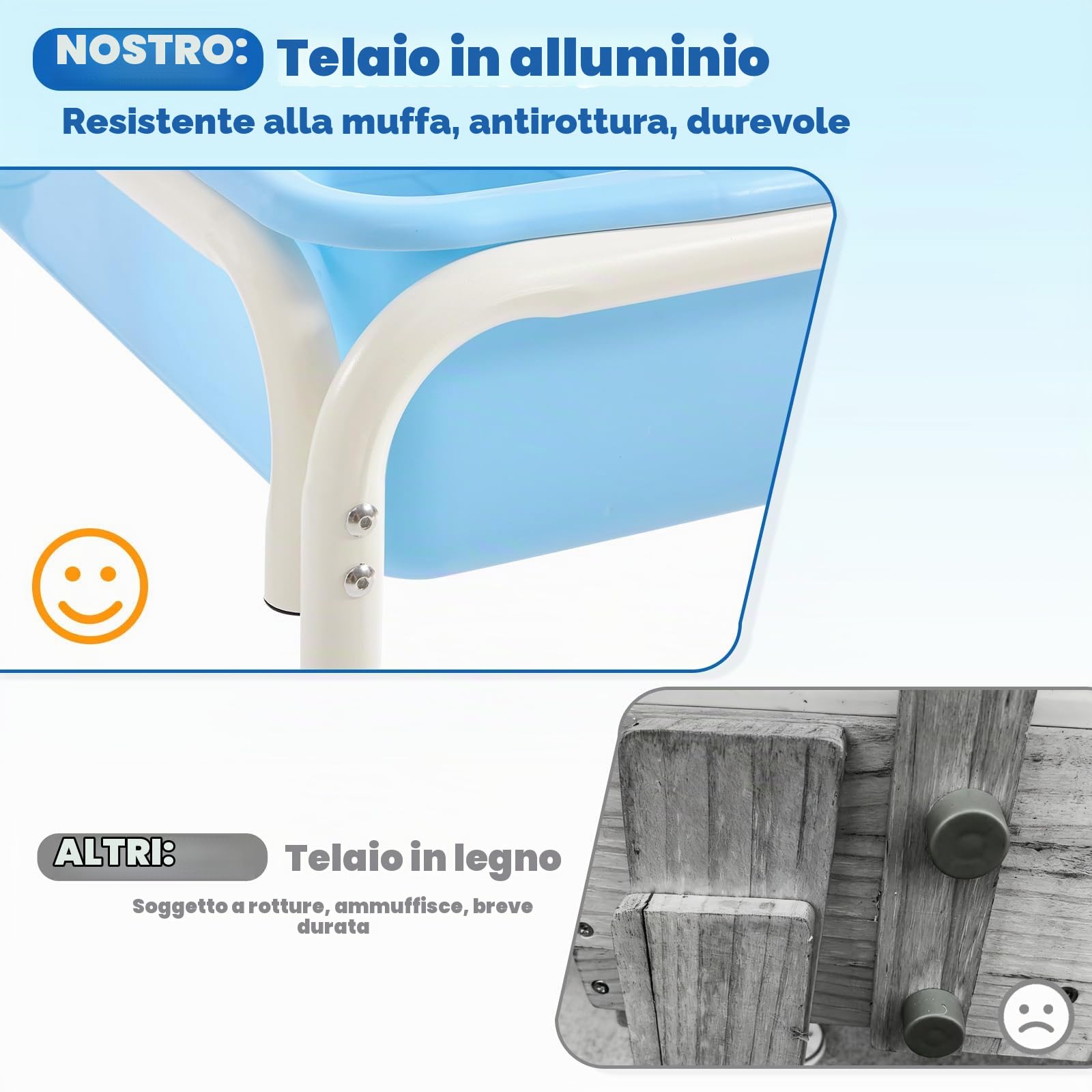 FUNLIO Tavolo per Sabbia e Acqua con 3 Livelli di Altezza Regolabile per Bambini 3-6 Anni, Tavolo sensoriale 4 in 1 con 2 contenitori, Pannello Acrilico, Pista Scorrevole, Mulino a Vento