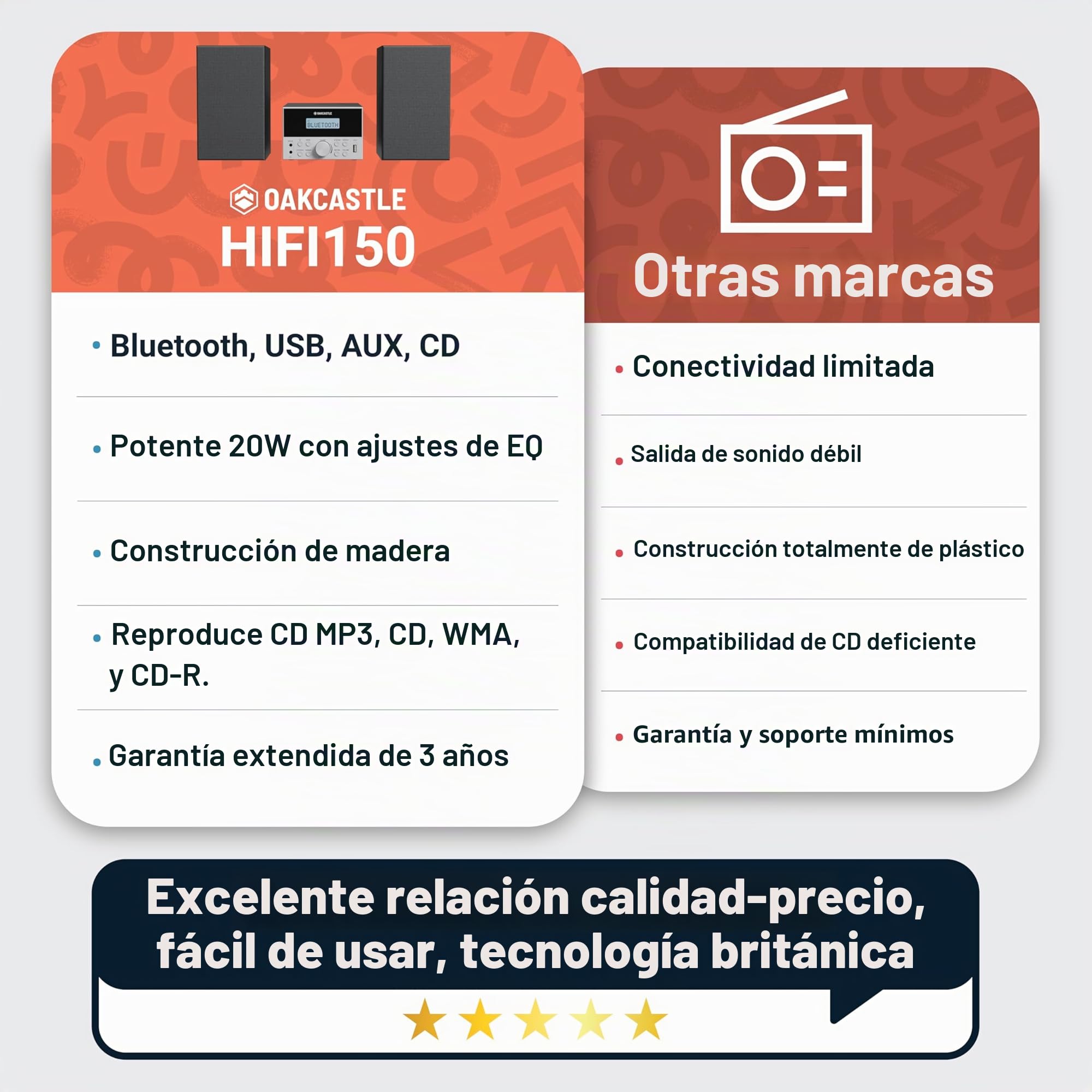 OAKCASTLE HIFI150 - Sistema de música Bluetooth 5.2 con altavoces DSP, sistema HiFi de 20 W, reproductor de CD HiFi con radio FM, instalaciones compactas de madera maciza, USB, AUX, MP3, CD, CD-R,