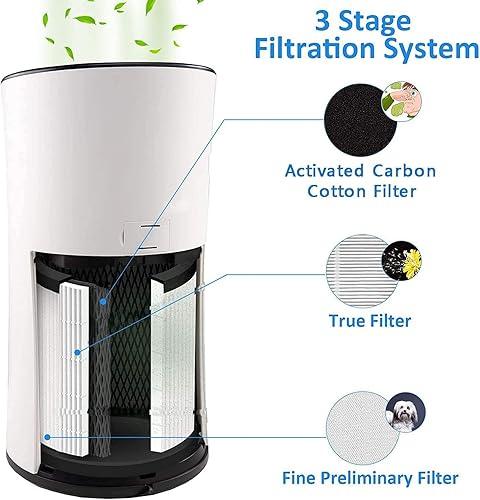 Miniatura 3 de para LEVOIT LV-H133 - Juego de filtros de repuesto para purificador de aire - Filtros de carbón verdadero y activado - Compatible con el juego de