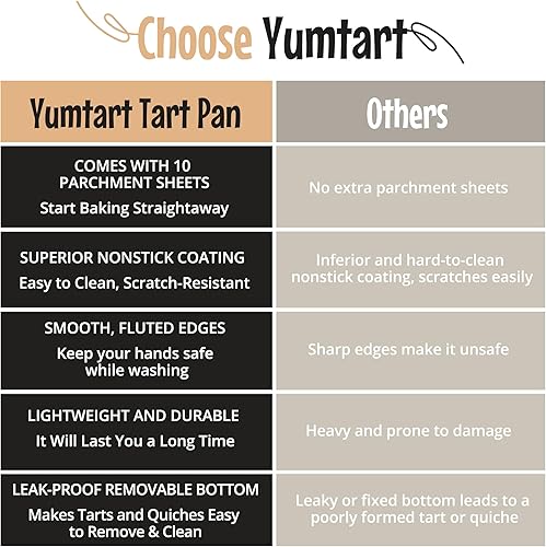 Miniatura 7 de Sartén para tartas de 9 pulgadas con parte inferior extraíble, sartén antiadherente para quiche y tartas, sartén de acero al carbono, parte superior
