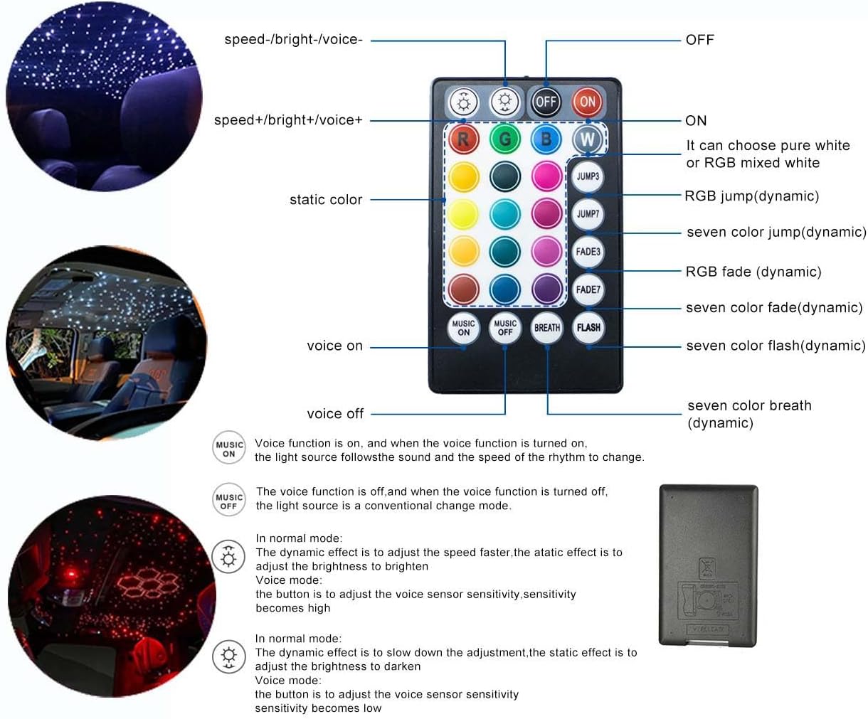 Diagram of the 28-key RF remote control with button functions labeled