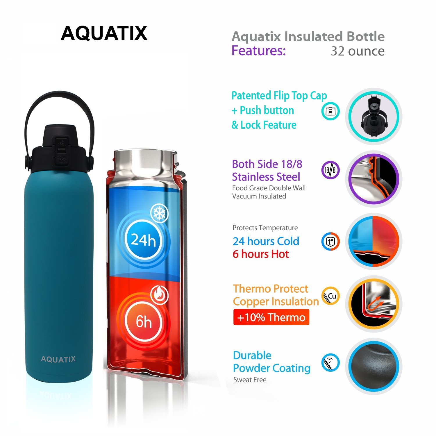 New Aquatix (Turquoise, 32 Ounce) Pure Stainless Steel Double Wall Vacuum Insulated Sports Water Bottle Convenient Flip Top Cap with Removable Strap Handle - Keeps Drink Cold 24 hr/Hot 6 hr
