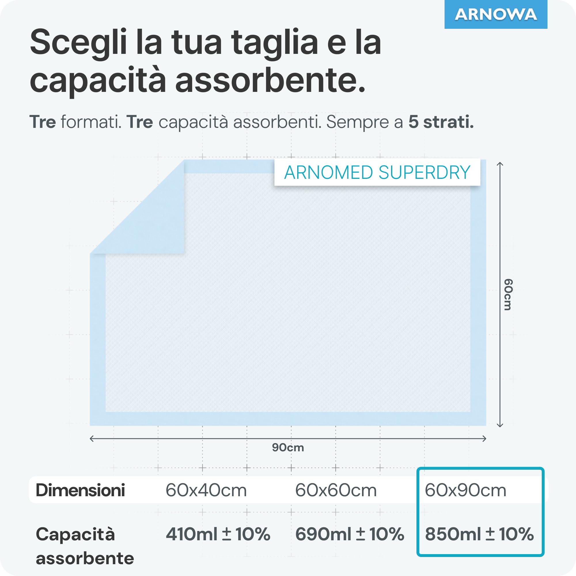 100x ARNOMED assorbente per incontinenza monouso leggero, assorbente 60x90cm, fasciatoio per neonati monouso, assorbente a 5 strati cellulosa, assorbenti per letto monouso, assorbente per incontinenza