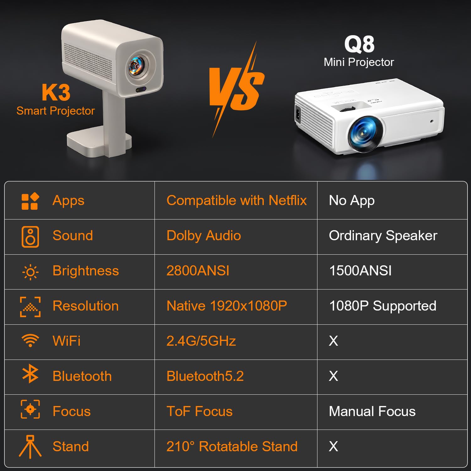 [Now with Netflix & 2800 ANSI] Mini Projector with WiFi and Bluetooth, AuKing Smart Portable Outdoor Projector 4K Support with TOF Real-Time Focus, Native 1080P Movie Projector view 2