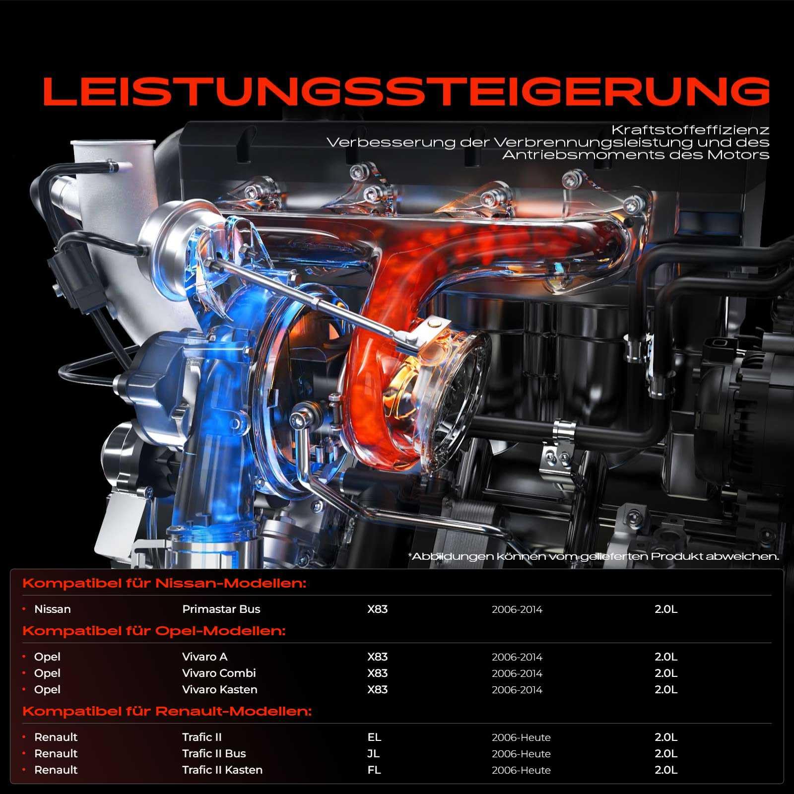 Frankberg Turbolader Abgasturbolader Kompatibel mit Vivaro Combi X83 2.0L 2006-2014 Primastar Bus X83 2.0L 2006-2014 Trafic II Bus JL 2.0L 2006-2024