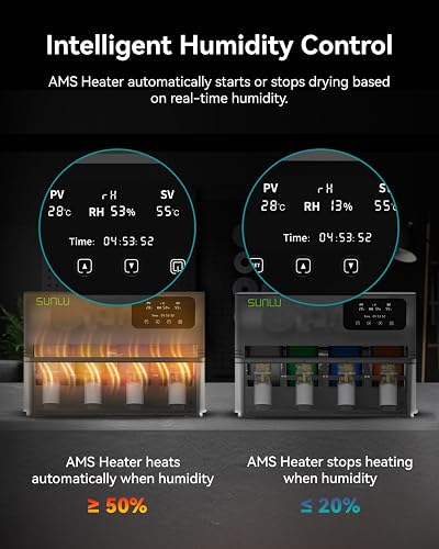 SUNLU AMS Heater per Bambu Lab AMS Gen 1, Kit di Upgrade Essiccatore Rapido 4 Bobine, Stampa ed Essiccazione Simultanea, Riscaldamento 70°C in 20 Min con Doppia Ventilazione e Protezione Tripla​​ - 8