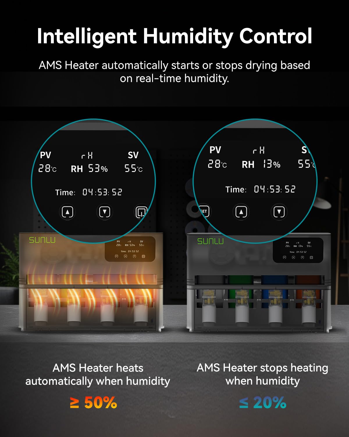 SUNLU AMS Heater for Bambu Lab AMS Gen 1 Upgrade, 4-Spool Print & Dry Simultaneously, Fast 3D Filament Dryer with 70°C in 20 Min, Dual-Duct Heating & Triple Protection