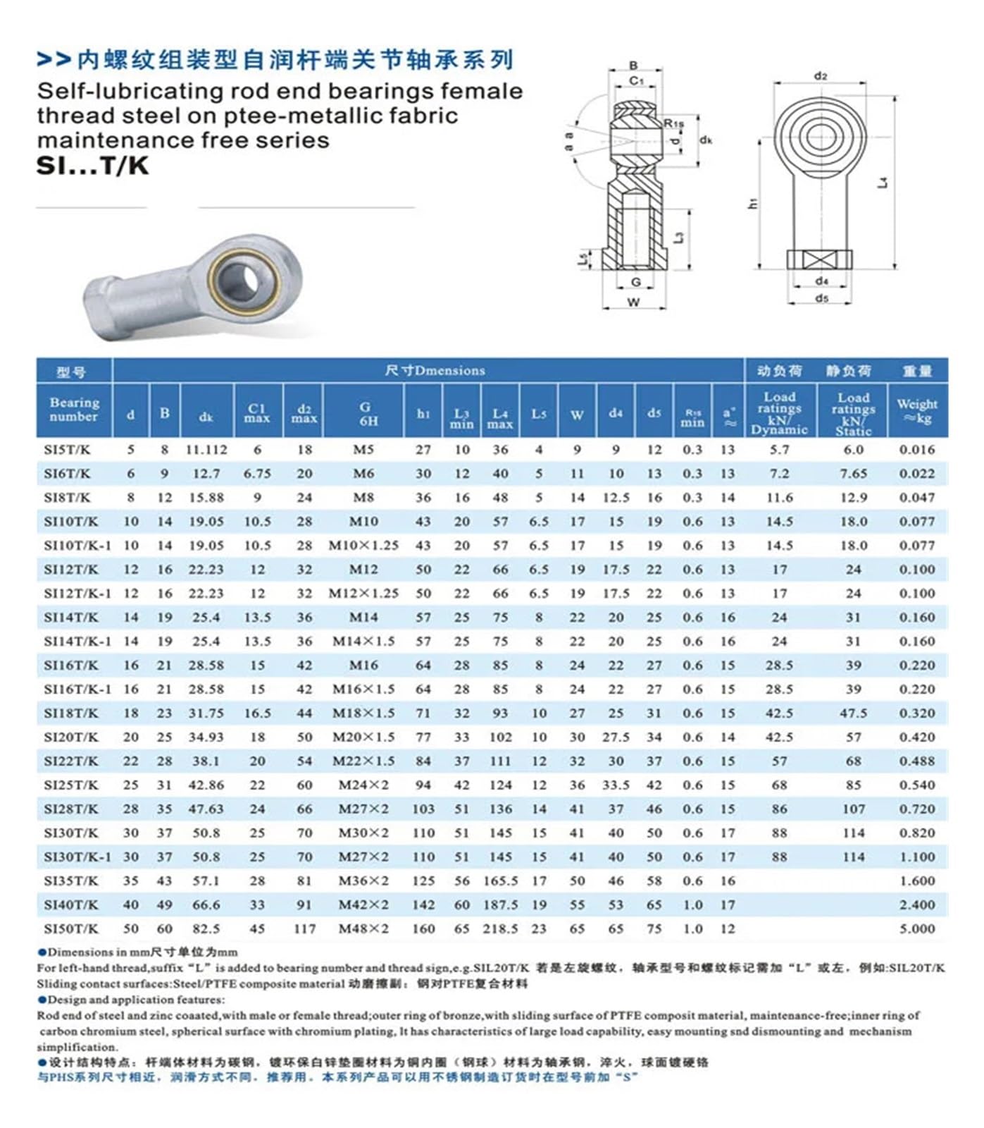1 Stück SI8T/K PHSA8 Rechte Kugelgelenk Metrisches Endlager Gewindestange SI8TK 5mm/6mm/8mm/10mm/12mm/14mm/16mm/18mm/20mm Frau(PHSA28,Left thread)