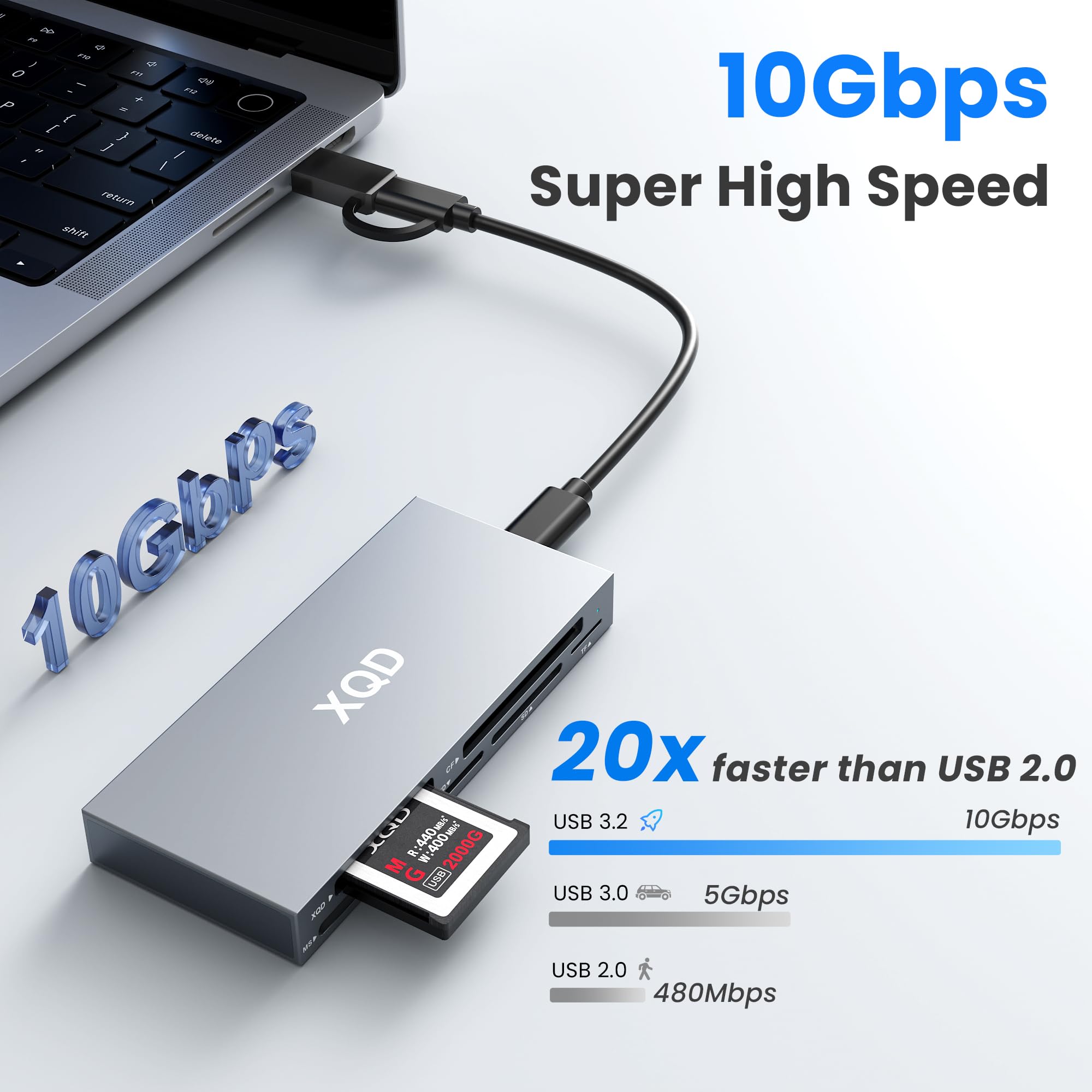 Lettore di schede XQD da 10 Gbps, lettore di schede di memoria multi 6 in 1 con USB A/USB C, supporta schede XQD/CF/XD/MS/SD/TF, adattatore per schede ad alta velocità per Sony G/M Series, Windows/Mac