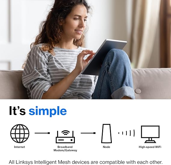 Linksys Atlas Pro 6 WiFi Router - AX5400 WiFi 6 Router - Dual-Band Mesh WiFi System - WiFi 6 Mesh Routers - WiFi Mesh Wireless Router - Connect 30+ Devices, 2,700 sq ft, MX5501-1 Pack,White