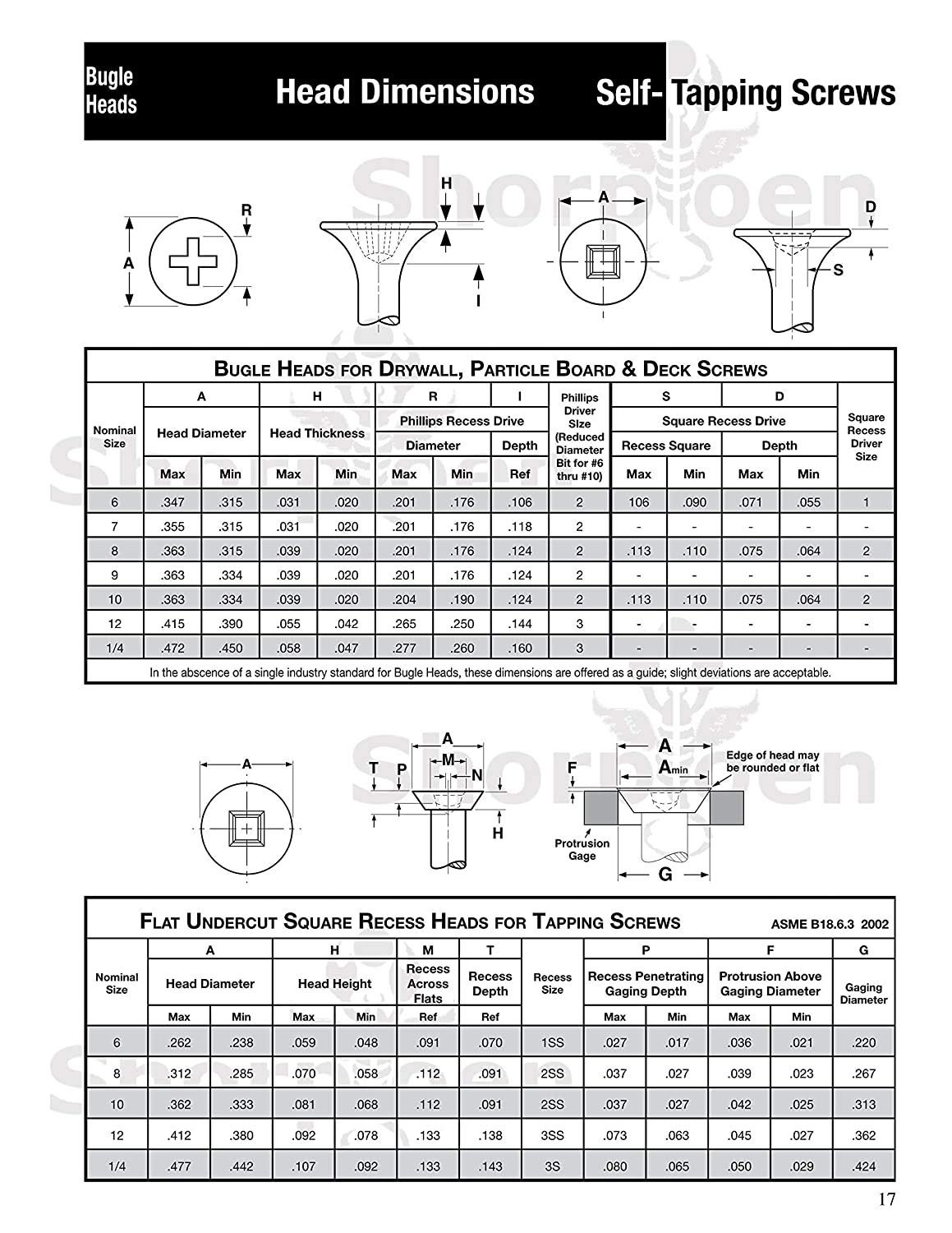Shorpioen 100-Pack 8 x 1 1/4 Phillips Bugle Head Coarse Thread Drywall Screw Black Phosphate Particle Board BC-0820CPG