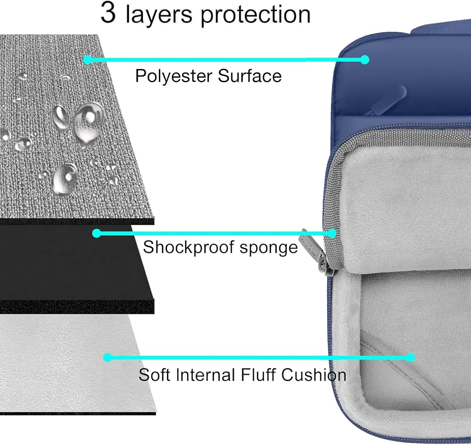 MOSISO Compatible with MacBook Air 13 inch Case M5 2026 M4 2025 M3 M2 2024-2022 A3449 A3240 A3113 A2681, Hard Case&Puffy Bag&Keyboard Cover&Webcam Cover&ScreenFilm for MacBook Air 13.6, Midnight