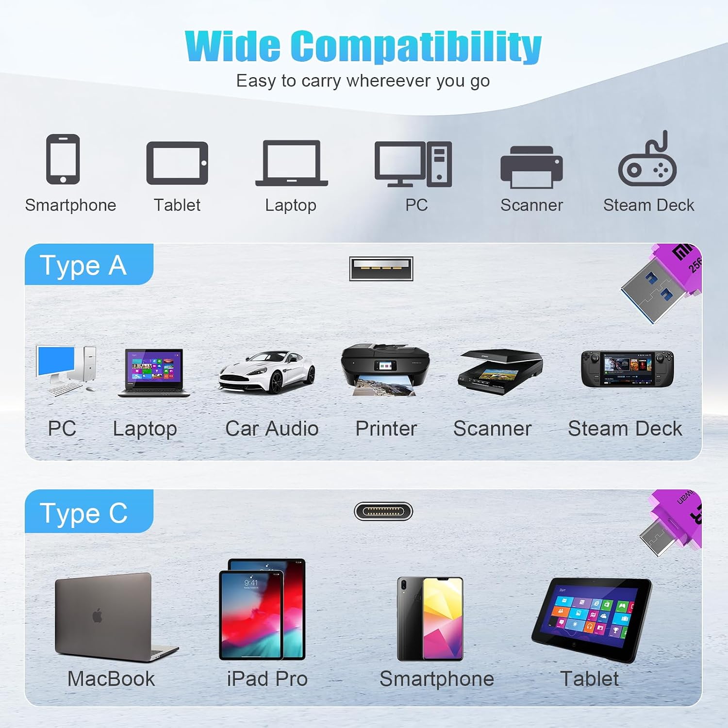 Micro Center SuperSpeed 2-in-1 256GB Dual Drive Type C & Type A OTG USB 3.0 Flash Drives up to 150MB/s Thumb Drive Memory Storage for Android Smartphone Computers MacBook Tablets PC