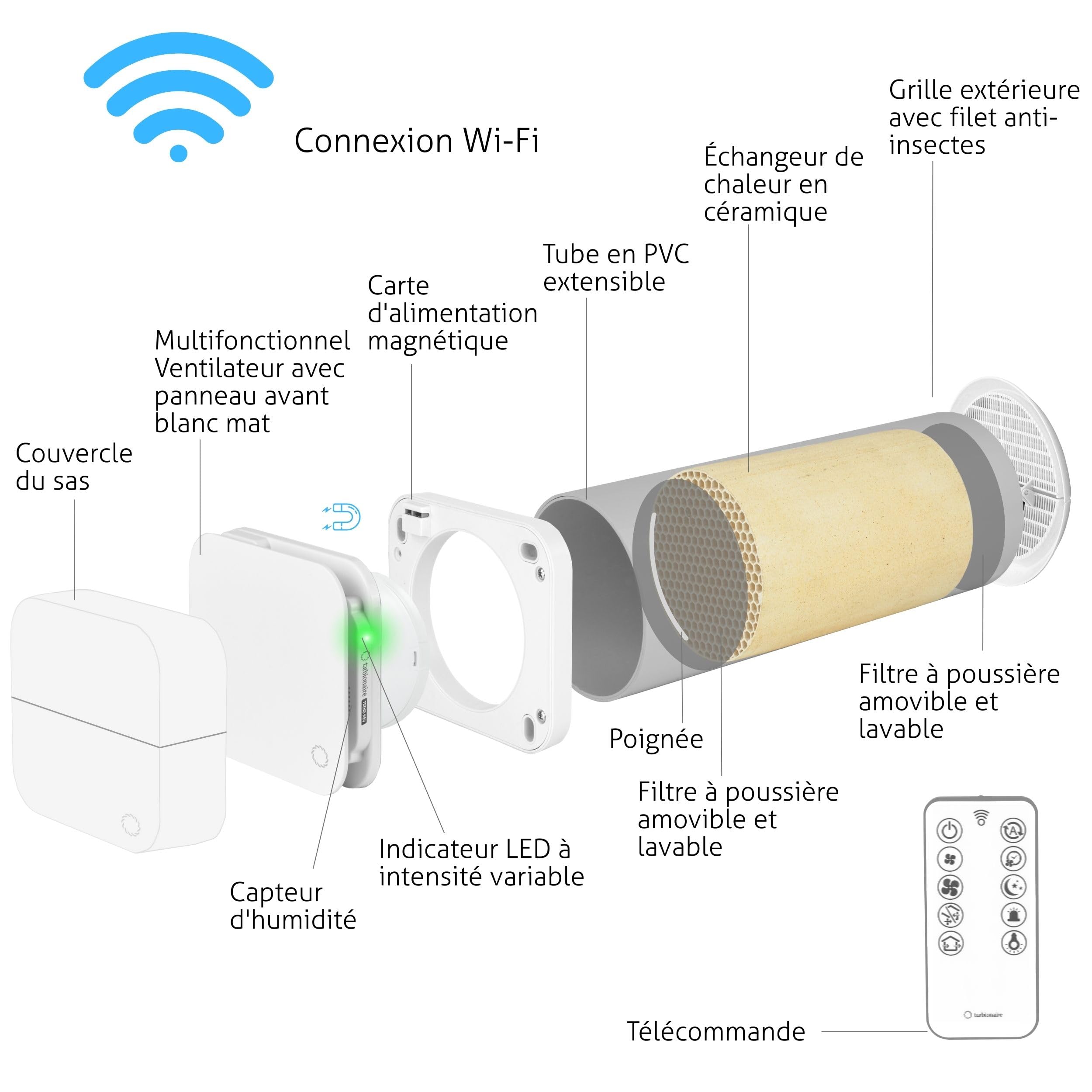 Turbionaire Trend HRV 150 WMW Unite de VMC Décentralisée à flux alternatif, WiFi, Récupérateur de Chaleur, Capteur d'Humidité, Télécommande, 8 Vitesses, 158 mm, Blanc, Silencieuse, Garantie 3 ans