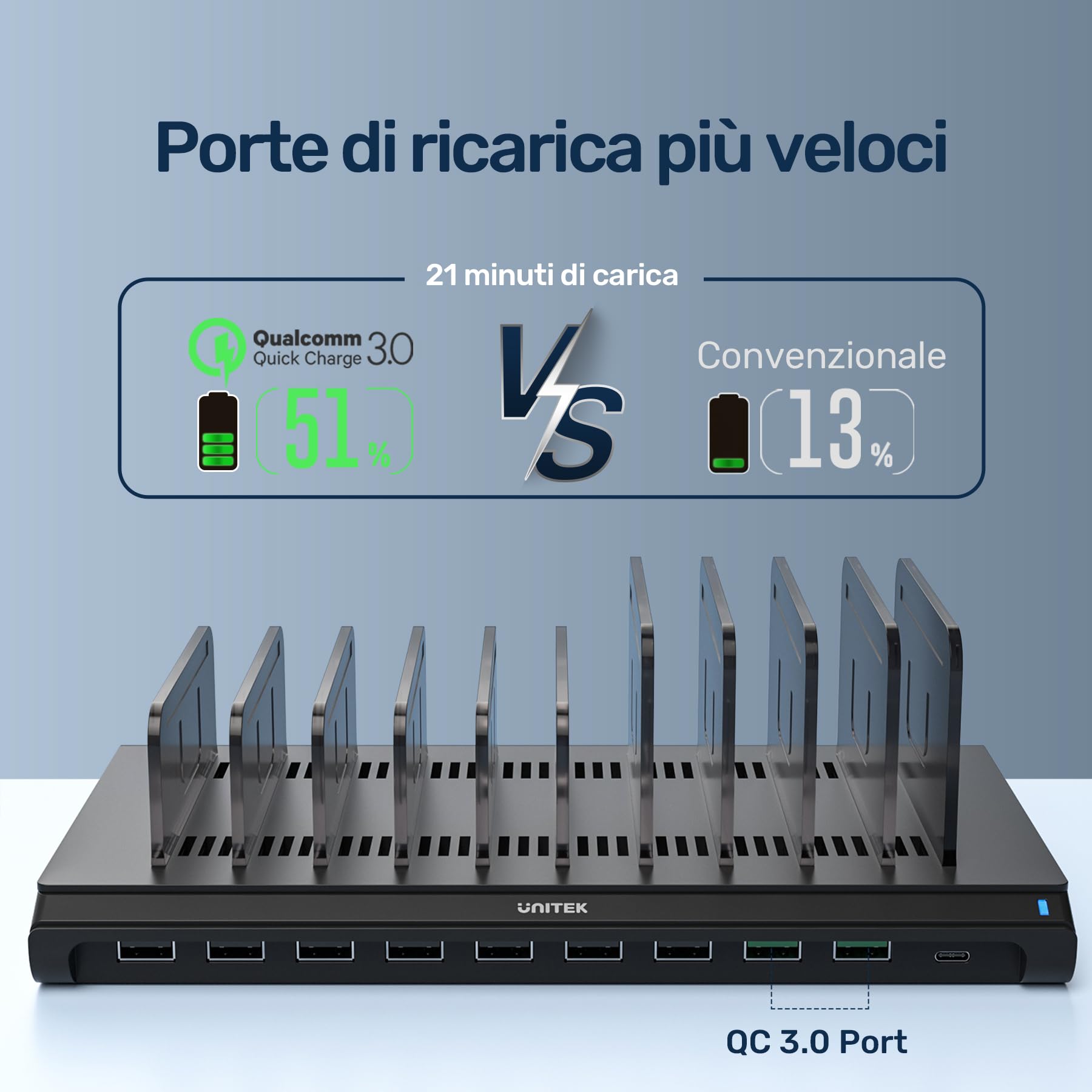 Unitek Stazione Di Ricarica USB A 10 Porte Con Quick Charge 3.0, 60W Totale, Alimentatore Certificato UL, Per Smartphone E Tablet - 3