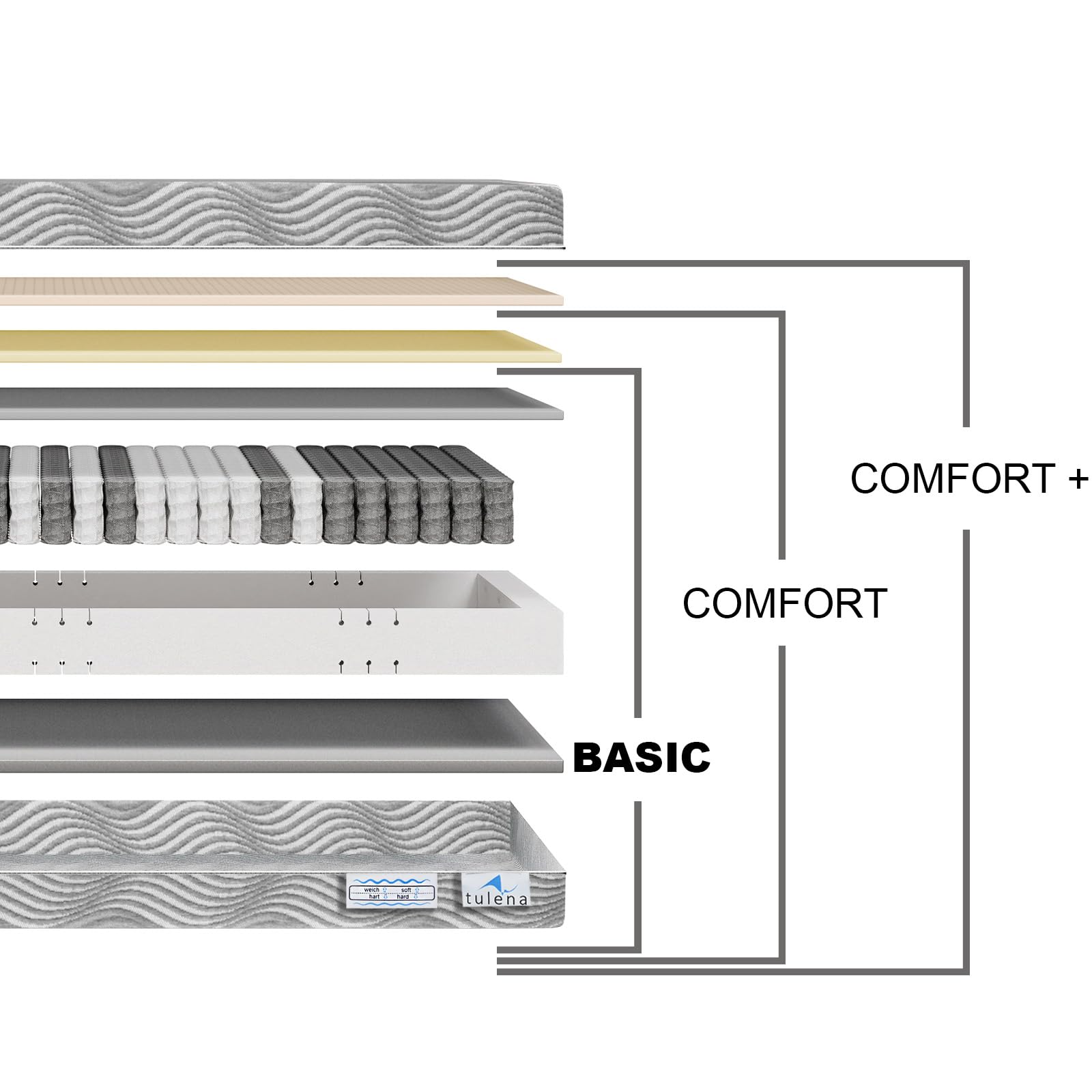 TULENA NOX Matratze 90x200 H1 + H2 Taschenfederkernmatratze 18 cm Basic Matratze für Kinder und Erwachsene - Wendematratze mit Bezug mit Reißverschluss Rollmatratze Oeko-TEX Zertifiziert