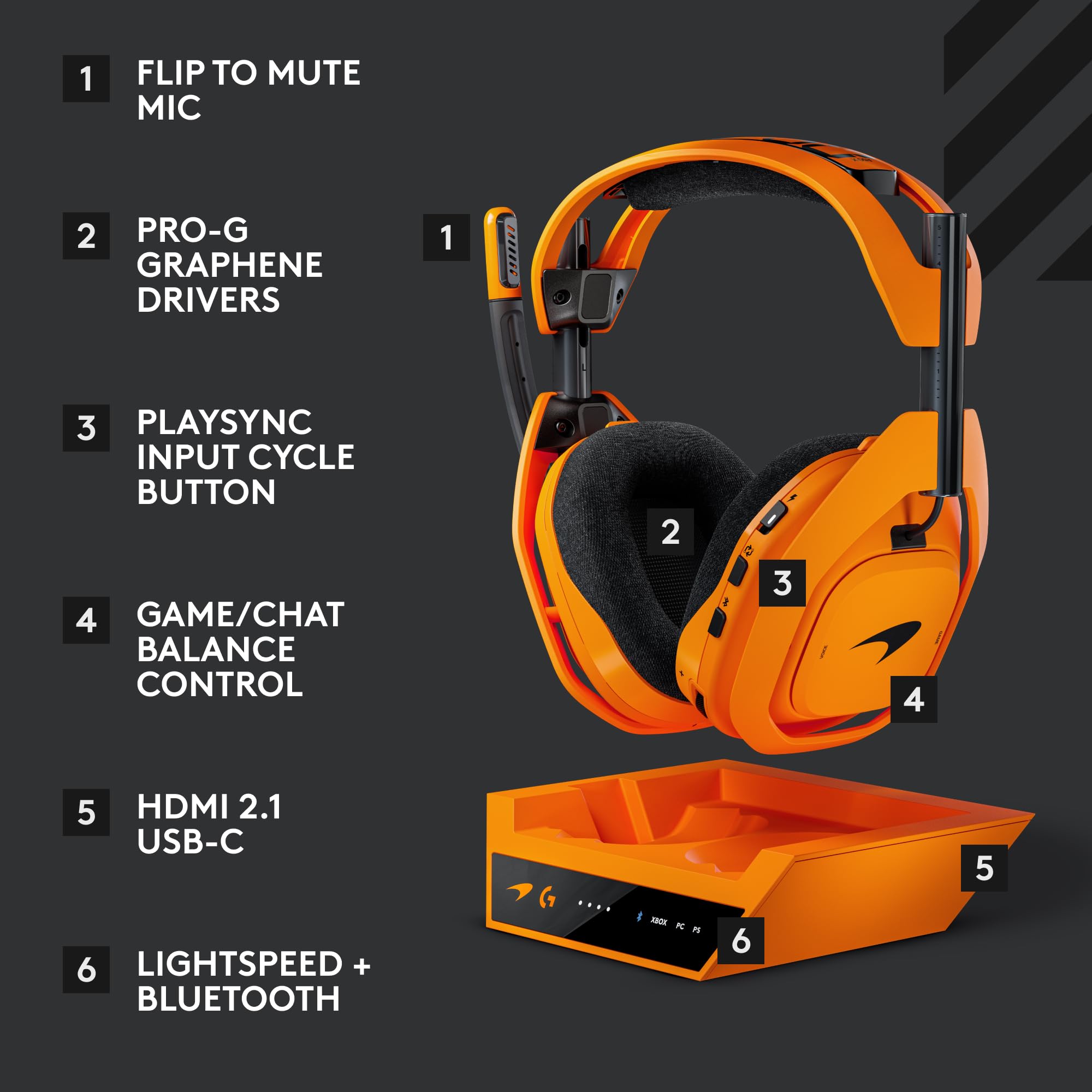 Logitech G Astro A50 X LIGHTSPEED Wireless Gaming Headset McLaren