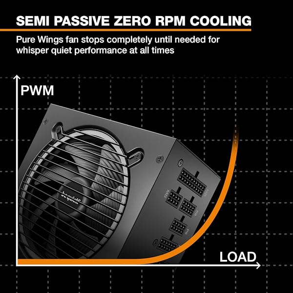 be quiet! Pure Power 13 M 550W Power Supply, 80 PLUS® Gold Certification, ATX 3.1 PSU, Support For PCIe 5.1 GPUs, Semi-Passive 120mm be quiet! Fan, LLC Technology, Single Rail, For Overclocked GPUs - 5