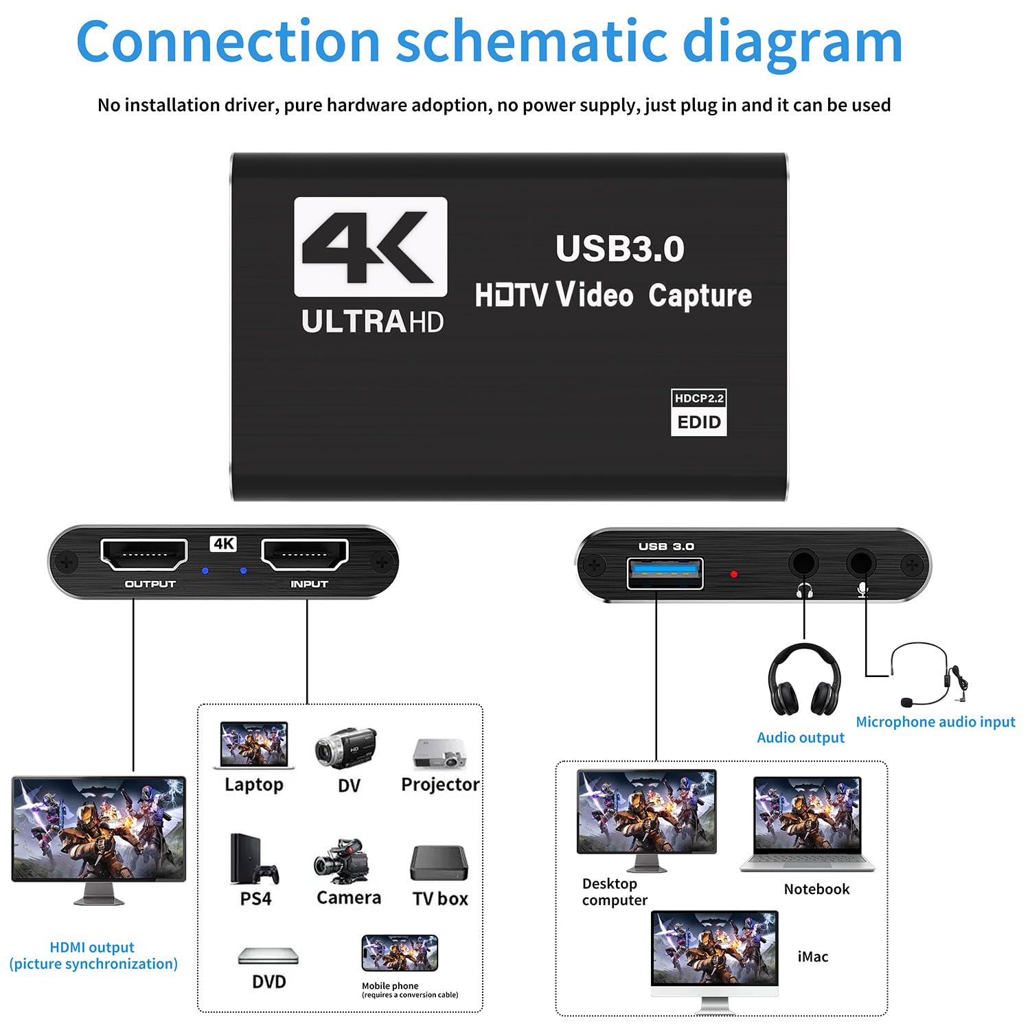Scheda di acquisizione video, scheda di acquisizione audio video USB 3.0 4K HDMI Loop-Out, Full HD1080P 60 FPS/2K 30 FPS, per streaming funziona per Xbox/PS5/Switch/fotocamera/PC/OBS/Nintendo Switch