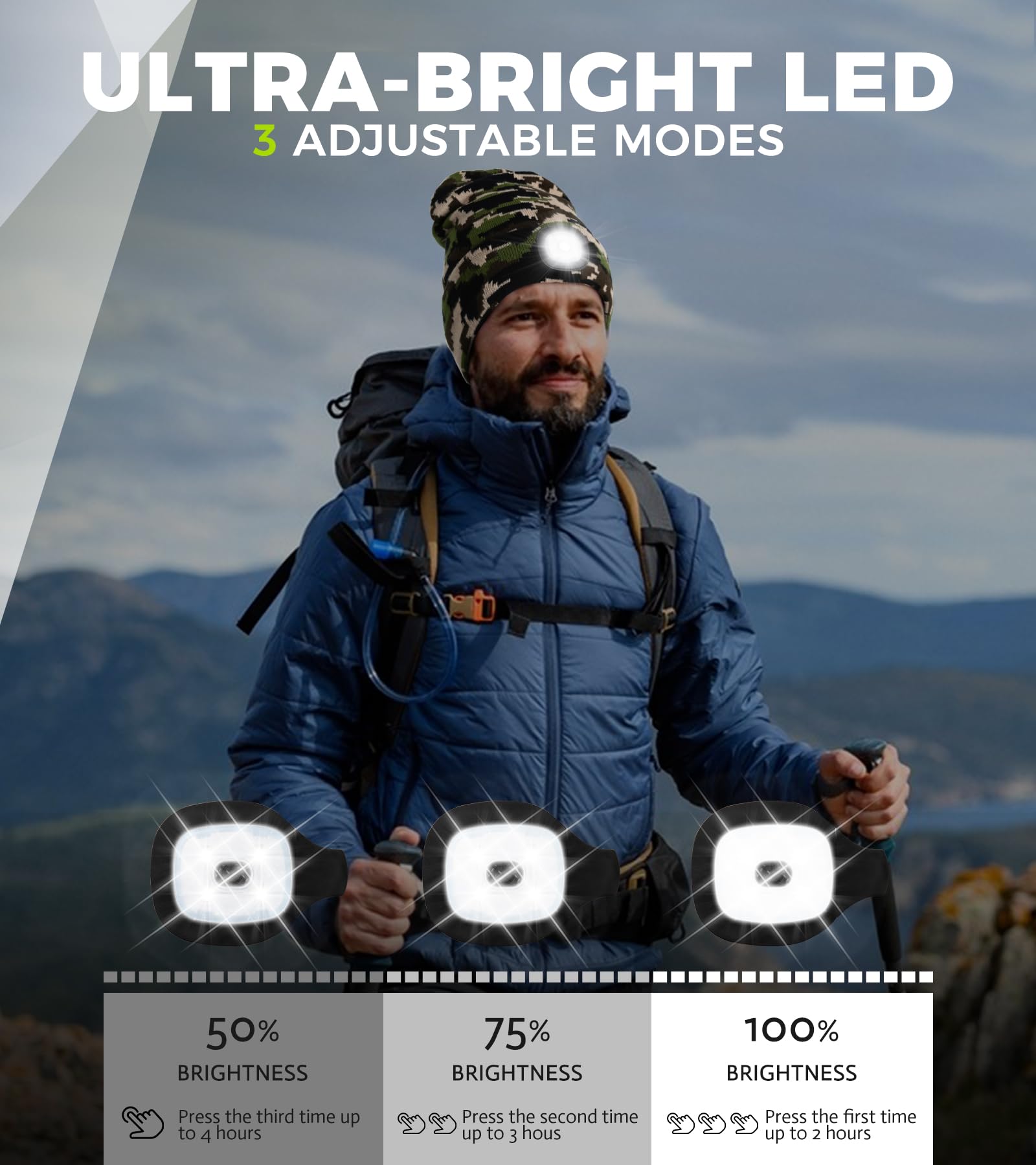 HEYAXA Gorro unisex con luz para mujeres, hombres, papá, padre, recargable por USB, manos libres, 4 LED