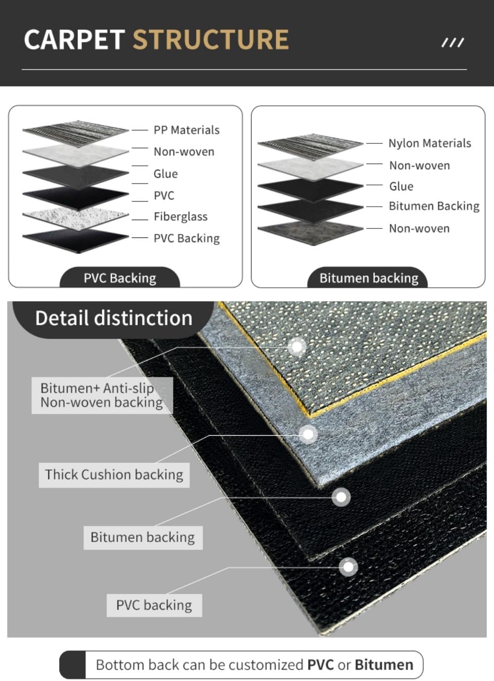 Commercial Environmentally Friendly Removable Noise-Reducing Floor Mat 8PCS Paving Free Reusable Washable Asphalt Backing Pad for Study Office (H-08)