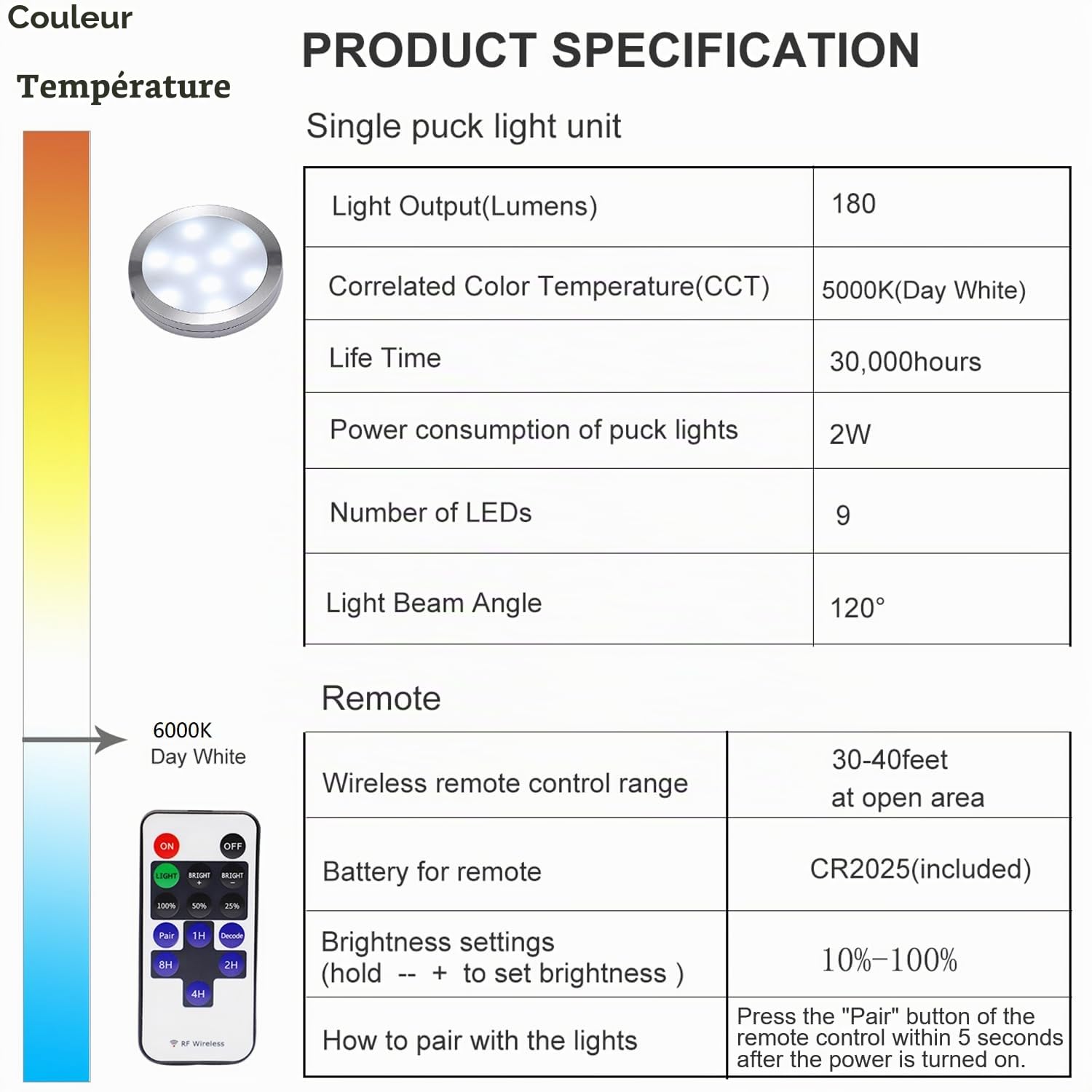 AIBOO LED Lampe Sous Meuble Cuisine avec Telecommande RF Sans Fil, Rond Ultra Slim Eclairage Encastré pour Placard, Prise Européenne, 6 Paquets Lumières LED pour vitrine 12V 12W (Blanc Froide 6000K)