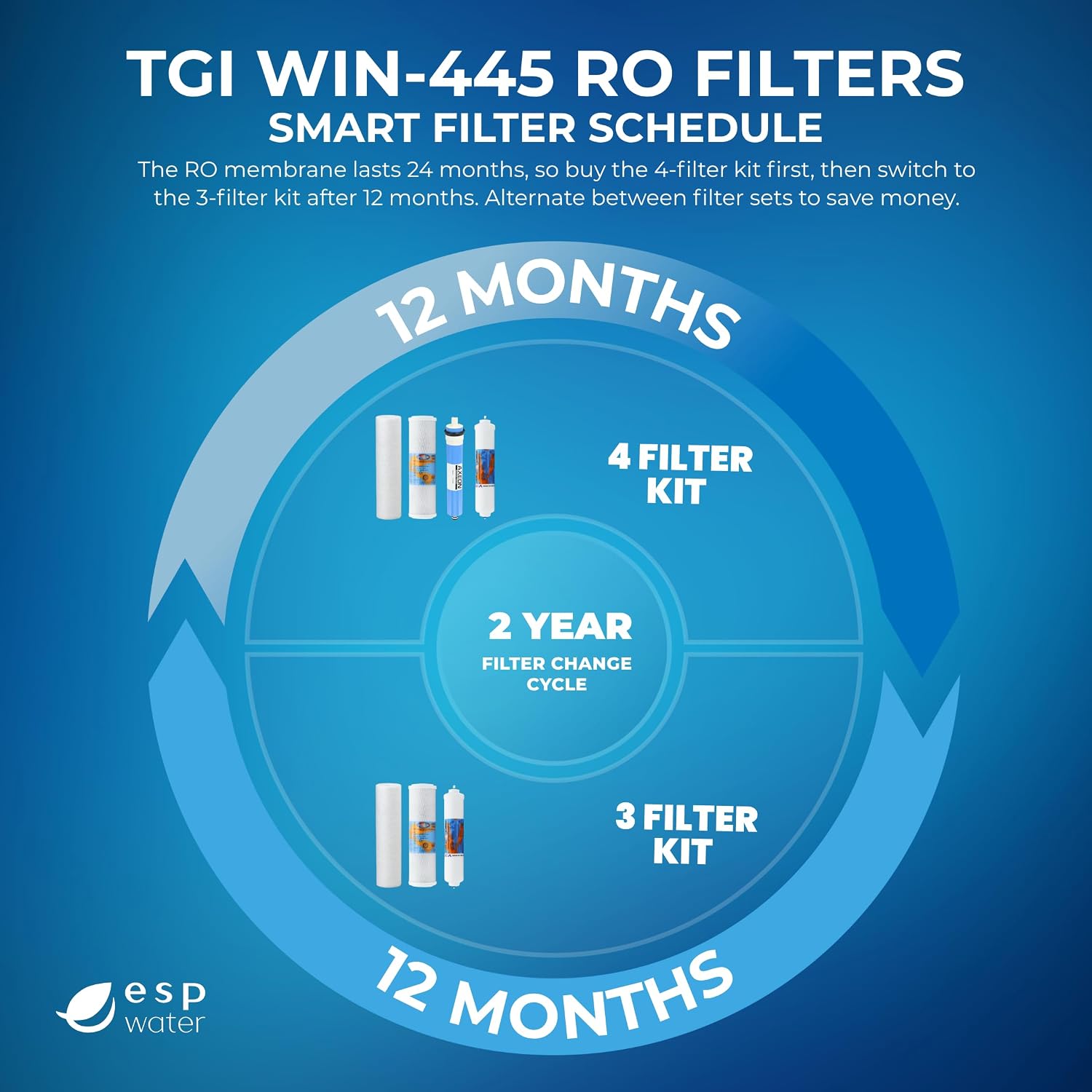 TGI WIN-445 Compatible RO Filter Replacement Kit, Under-sink Drinking Water Filter Cartridges (YSM-TGIWIN445)