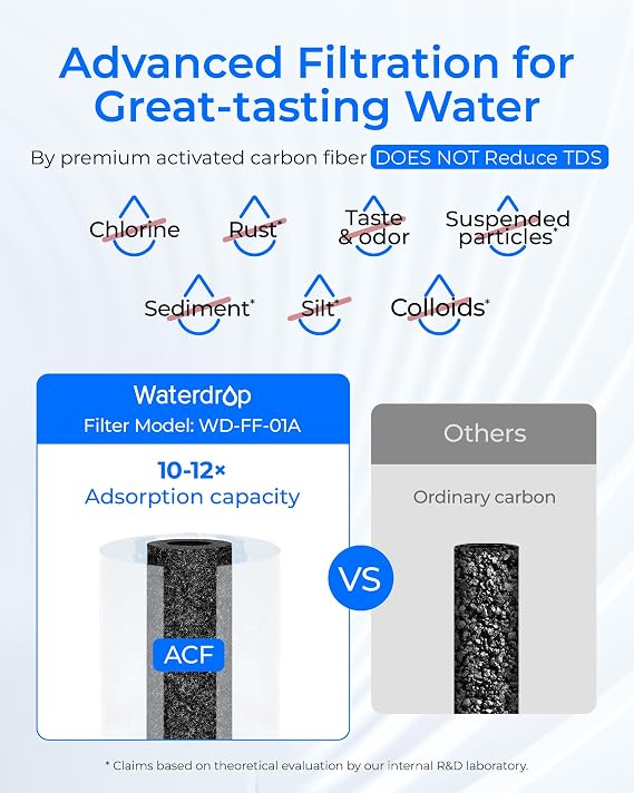 Waterdrop FC-01 Water Filter for Sink Faucet, 320 Gallons | Reduces Chlorine, NSF Certified Tap Water Filter for Kitchen Sink, Lead-Free Material, Easy Installation, 1 Filter