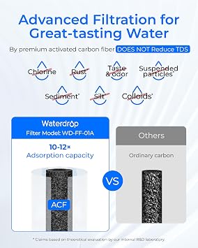Waterdrop FC-01 Water Filter for Sink Faucet, 320 Gallons | Reduces Chlorine, NSF Certified Tap Water Filter for Kitchen Sink, Lead-Free Material, Easy Installation, 1 Filter
