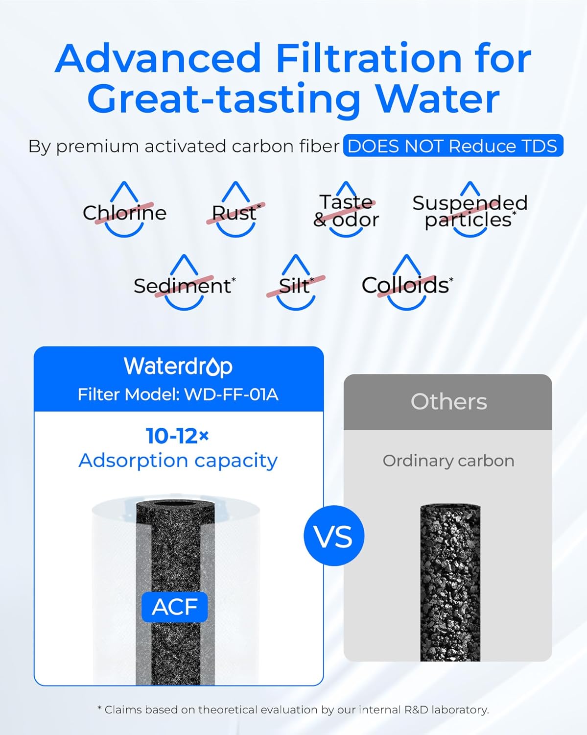 Waterdrop Water Filter for Sink Faucet, NSF Certified Water Purifier, 320 Gallon Tap Water Filter for Kitchen Sink, Reduces Chlorine, Lead-Free Material, Faucet Mount Water Filtration System, 1 Filter