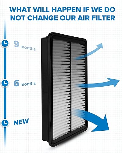 Miniatura 4 de PHILTOP Filtro de aire de motor CA11500 de repuesto para Hyundai Santa Fe, Santa Fe Sport, Santa Fe XL y Kia Sorento, 2013-2019, 2.0L 2.4L 3.3L,