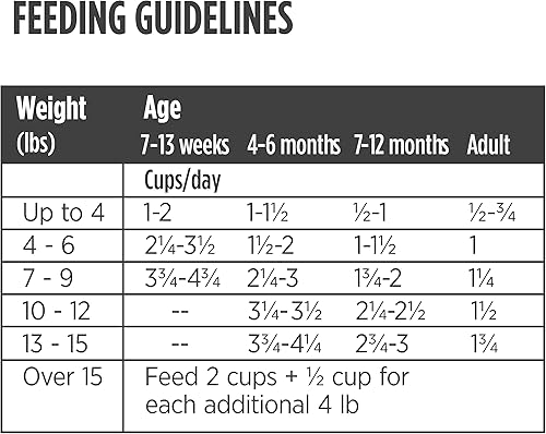 Miniatura 3 de Nulo Freestyle Freeze-Dried Raw, Ultra-Rich Grain-Free Dry Cat Food for All Breeds and Life Stages with BC30 Probiotic for Digestive and Immune