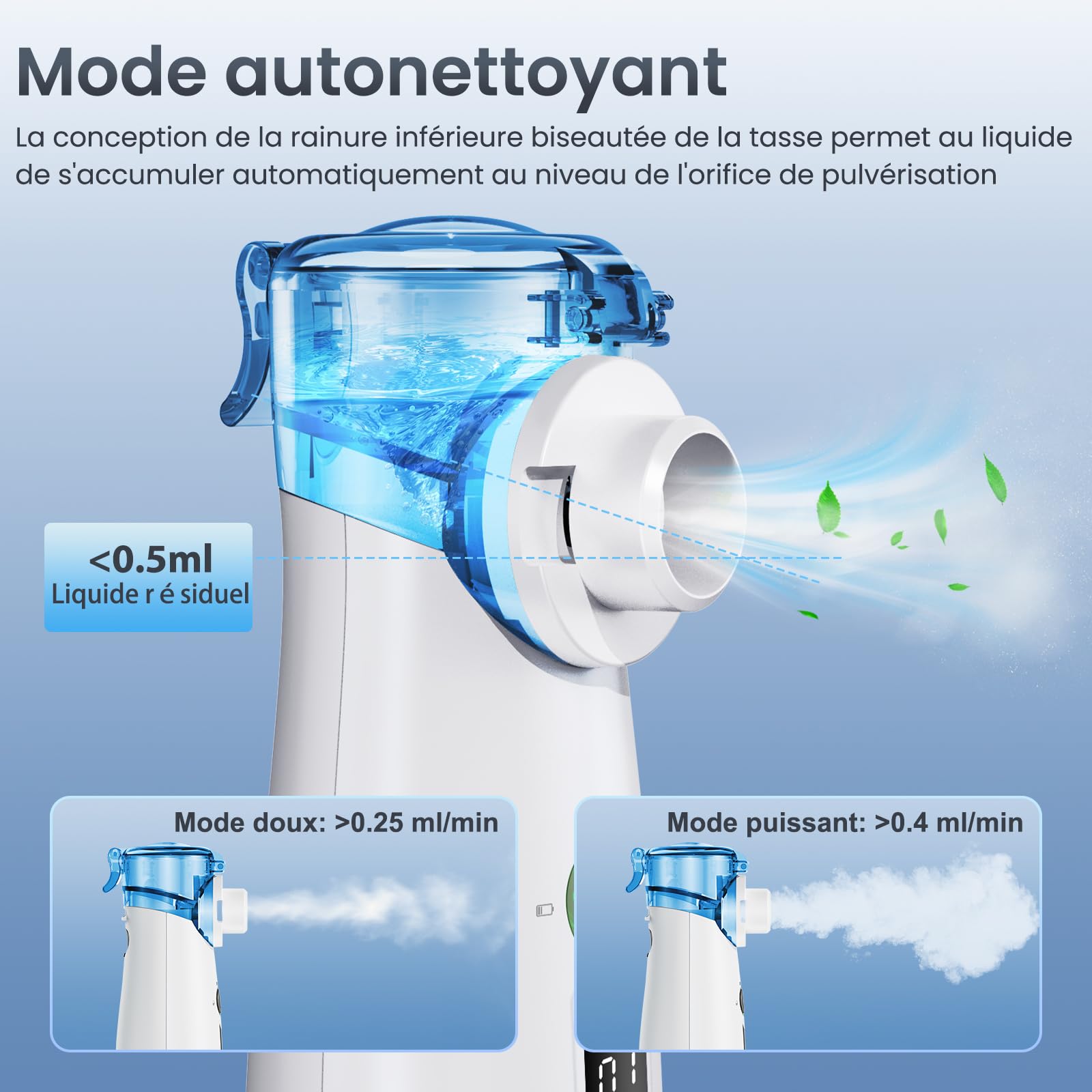 Nebulisateur Silent, Nebulisateur USB-C Rechargeable Pour Adultes et Enfants, Avec Affichage Numérique, Nebulisateur à Ultrasons Avec 2 Masques et un Embout Buccal–Gris