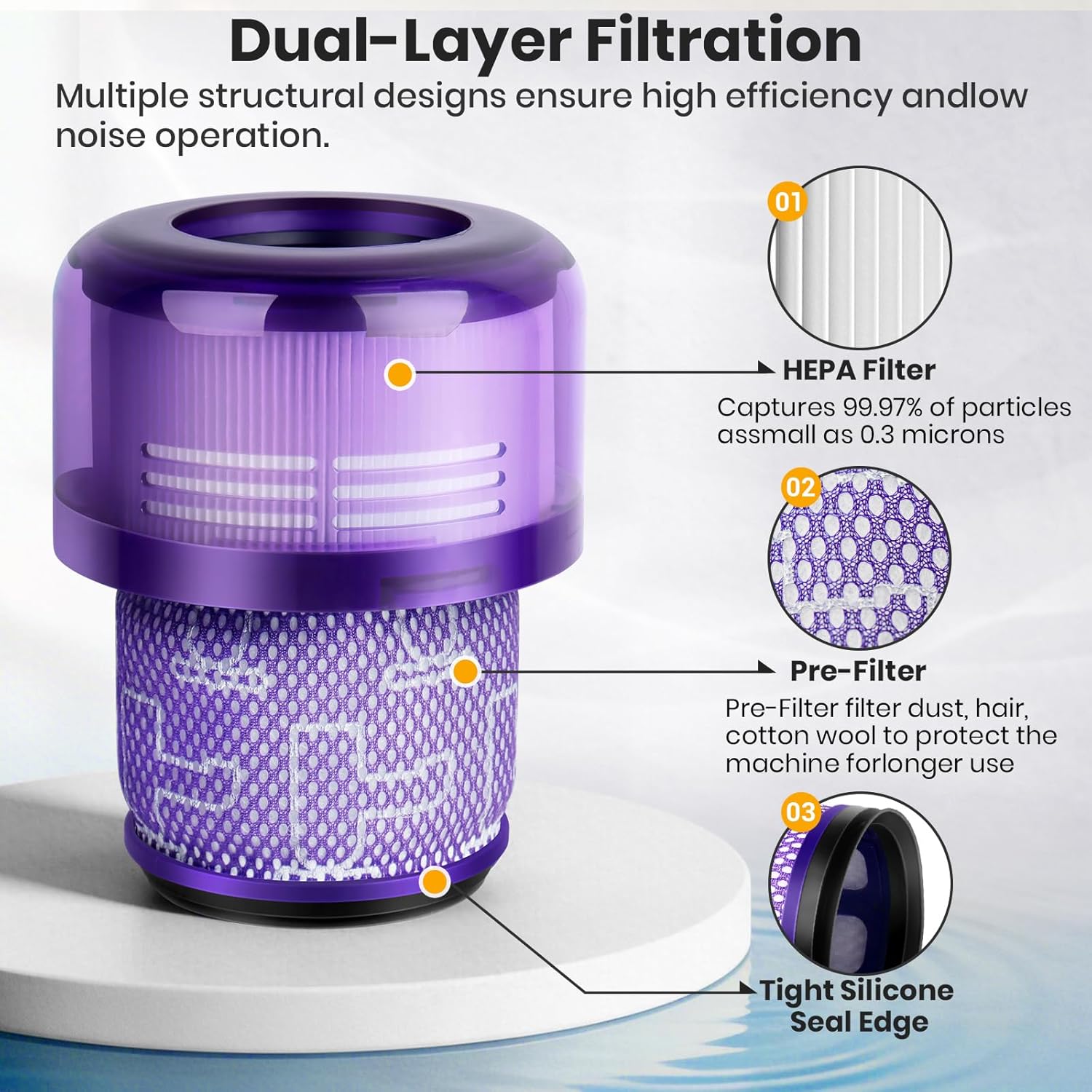 3 Pack HEPA Filter Replacement compatible with Dyson V11 Outsize, V11 Outsize Origin, Outsize, Outsize Plus, Outsize Absolute+, Absolute Extra, SV16,SV29 Vacuum Cleaner, Compare to Part 970422-01