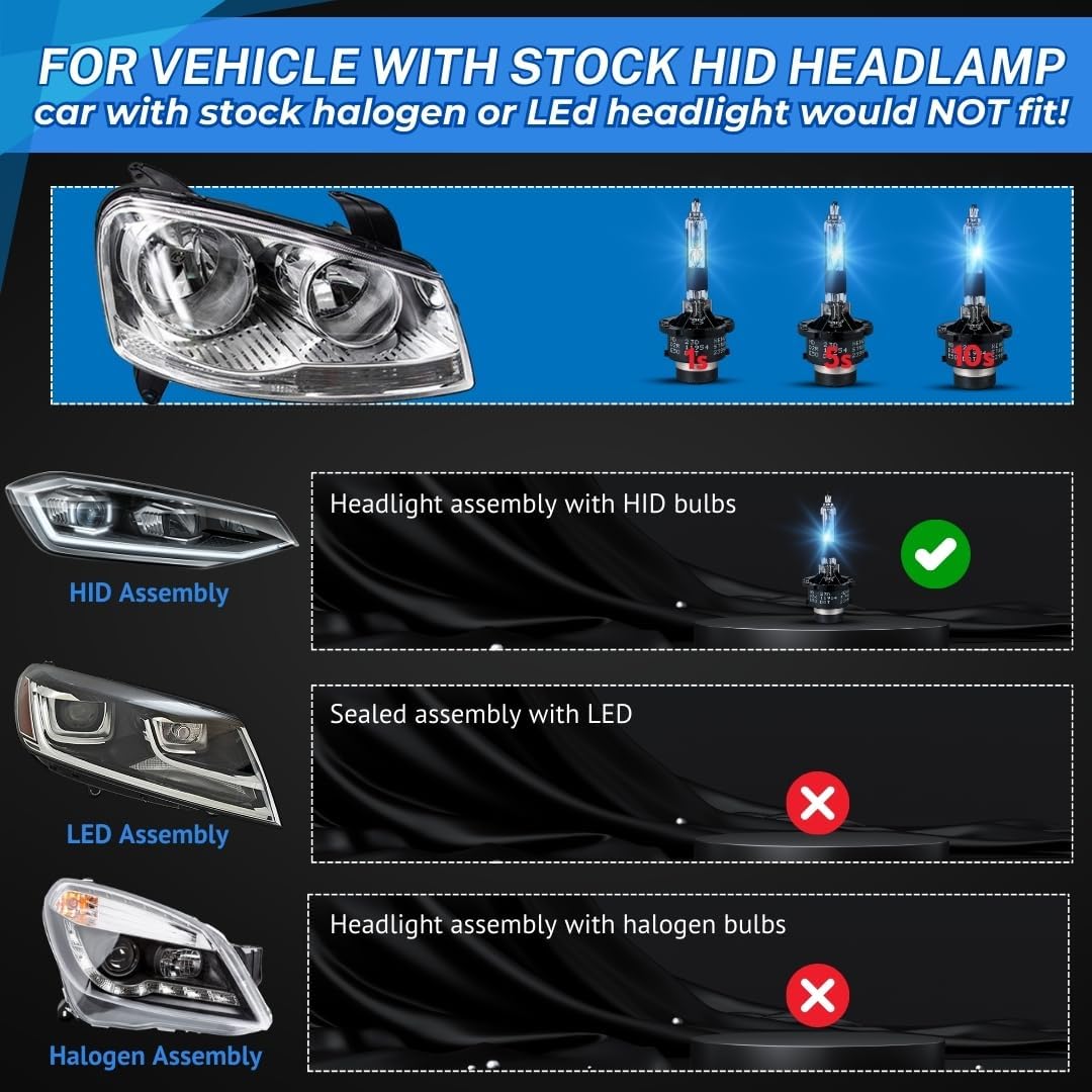 SOCAL-LED LIGHTING D2R 35W Xenon HID Headlight Bulbs - 6000K Crystal White - 85126UB 66250 85126WX OEM High Low Beam Direct Replacement - Pack of 2
