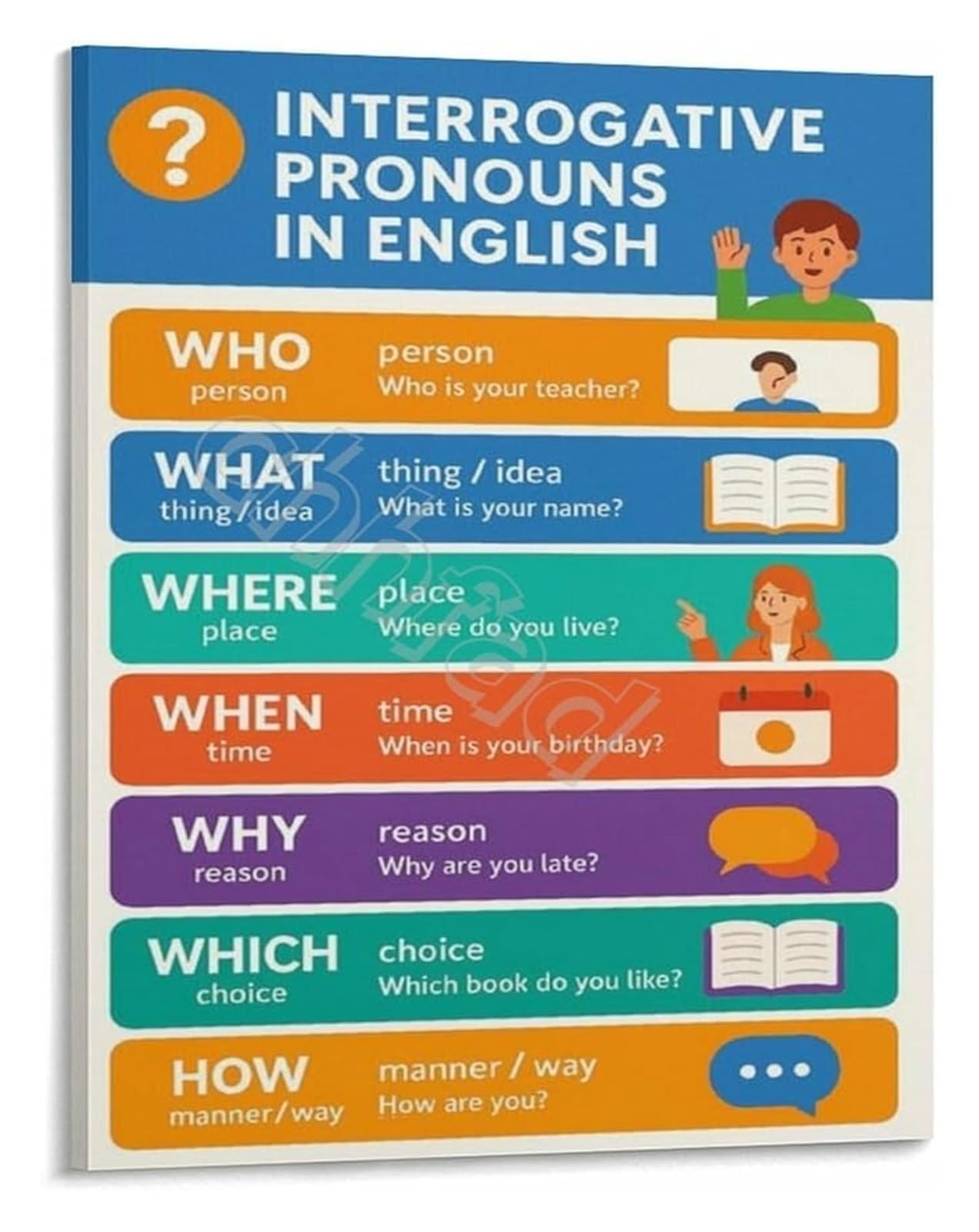 ZDVHOMCB WH Questions Poster Interrogative Pronouns in English Grammar Educational Sign for School Homeschool Framed,08x12inch(20x30cm)
