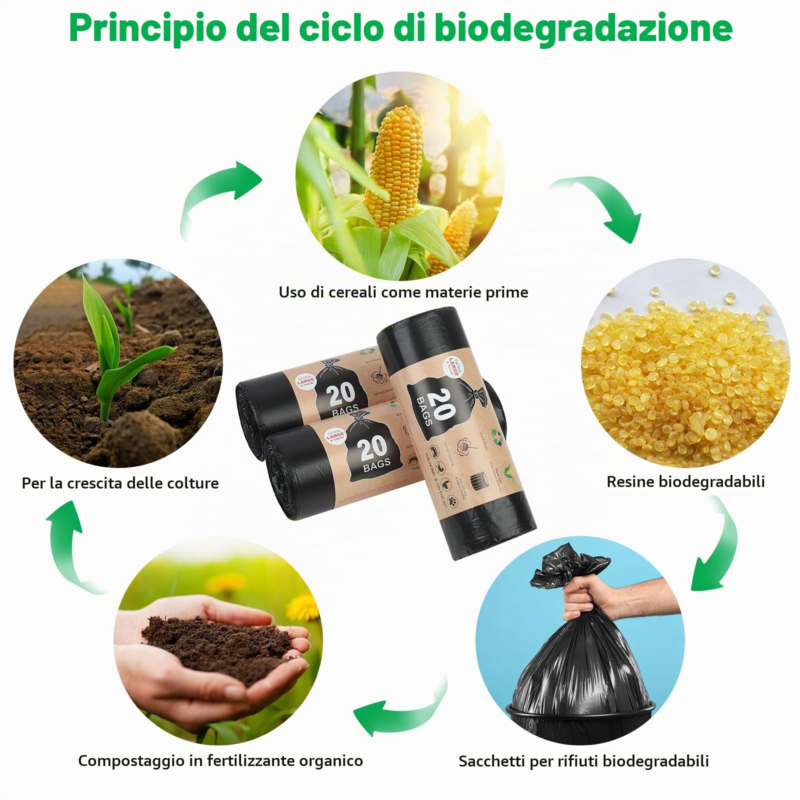 60 Pezzi Sacchetti per WC Campeggio, 30L Sacchetti Igienici Biodegradabili, Sacchetto della Spazzatura Biodegradabile per Toilette Portatili, Campeggio e Viaggi